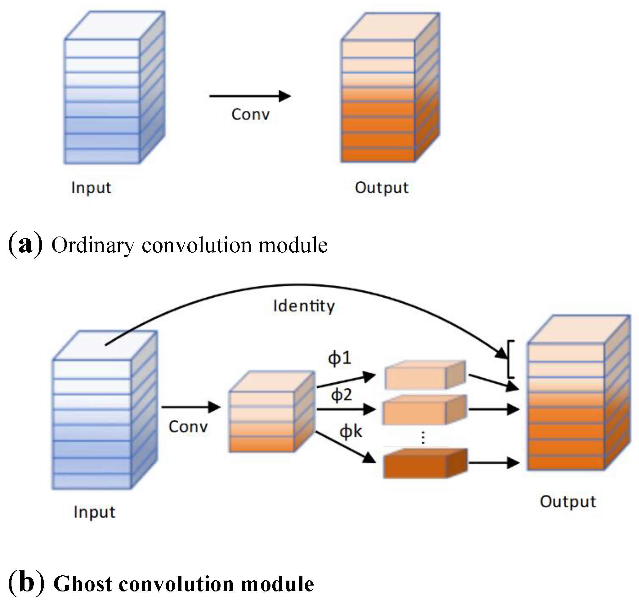 Preprints 115627 g005