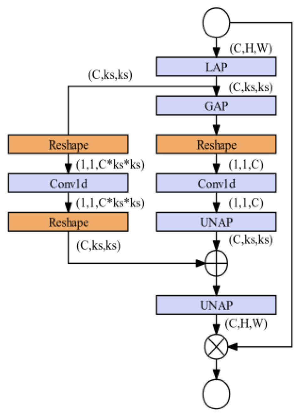 Preprints 115627 g006