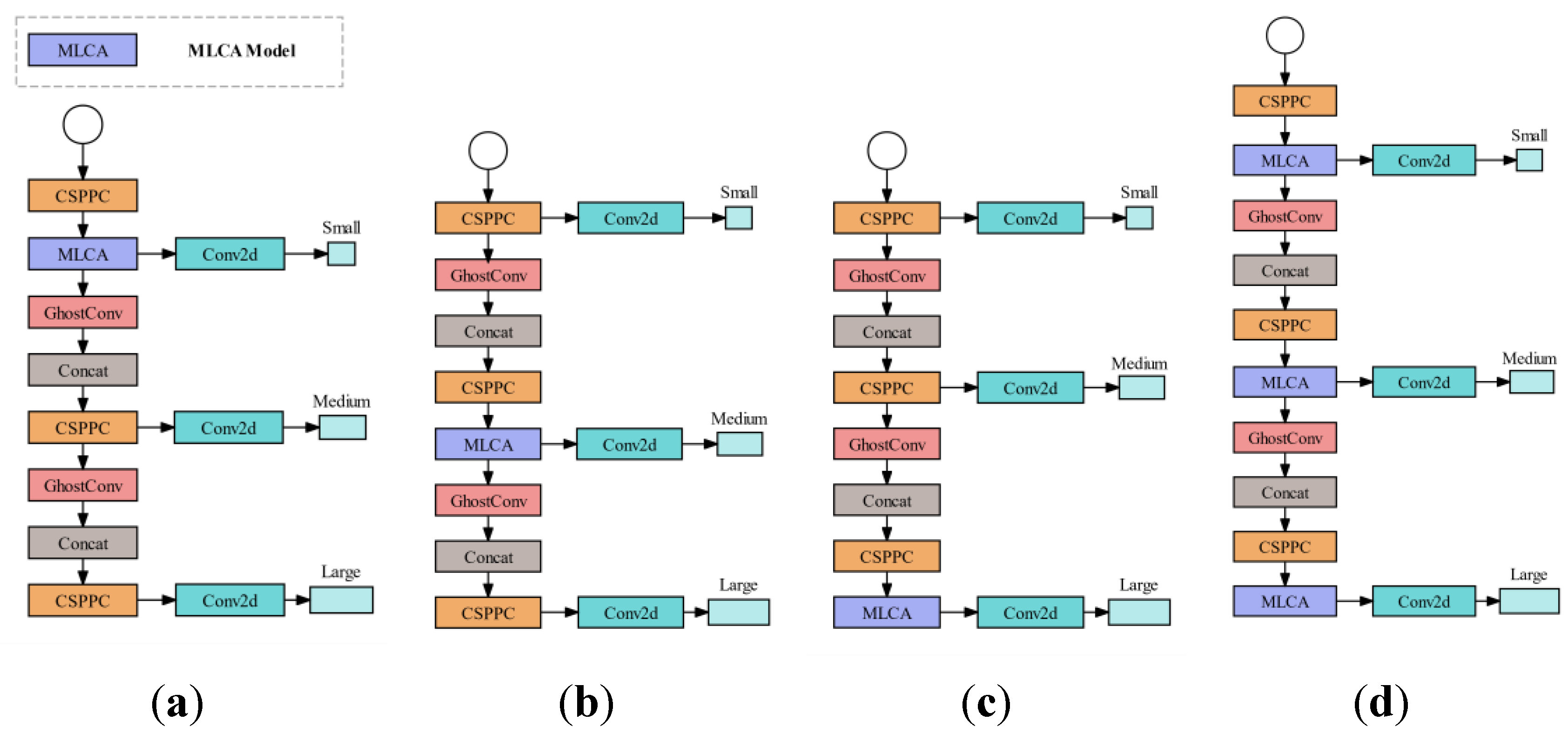 Preprints 115627 g009