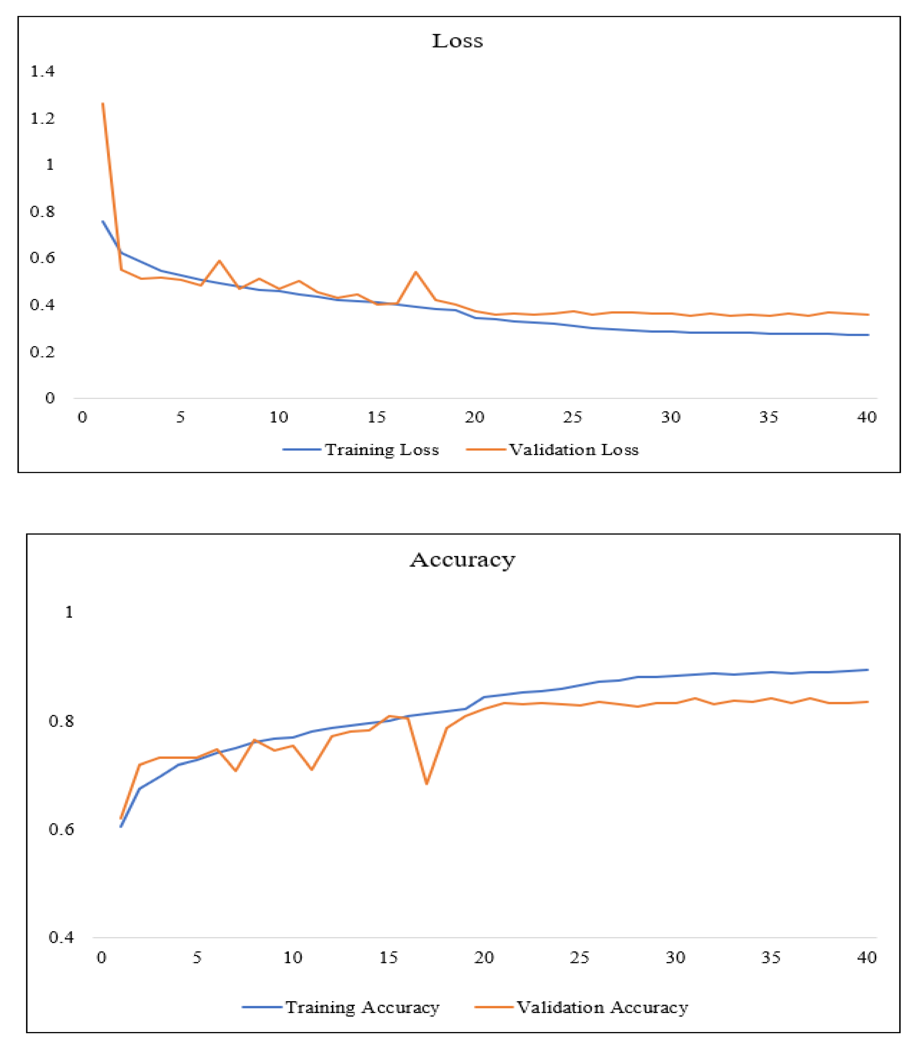 Preprints 111510 g004