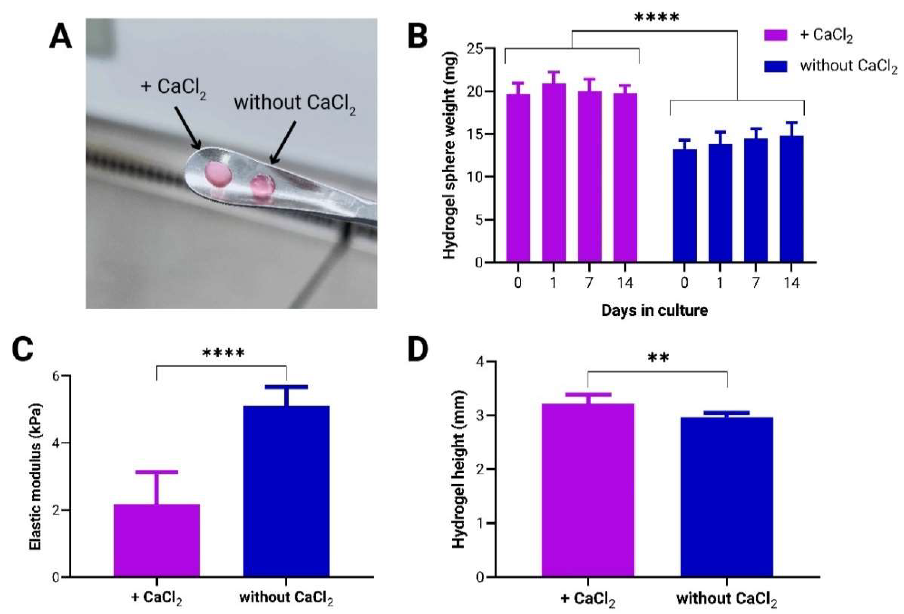 Preprints 117925 g001