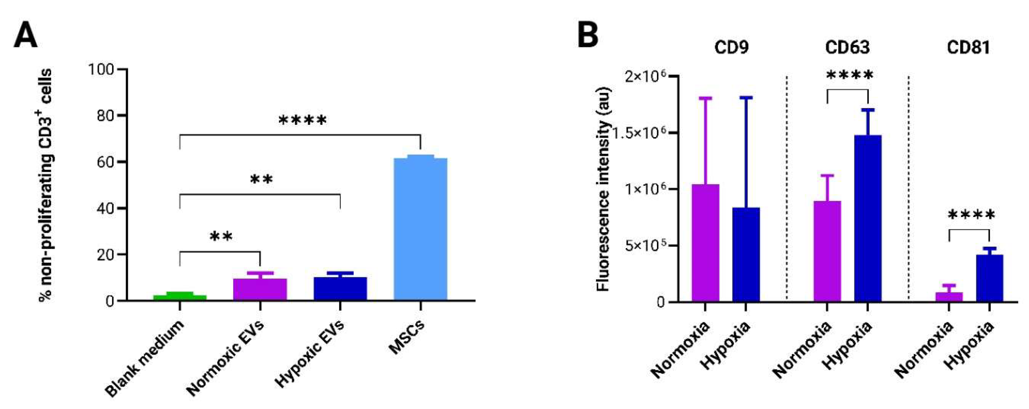 Preprints 117925 g007