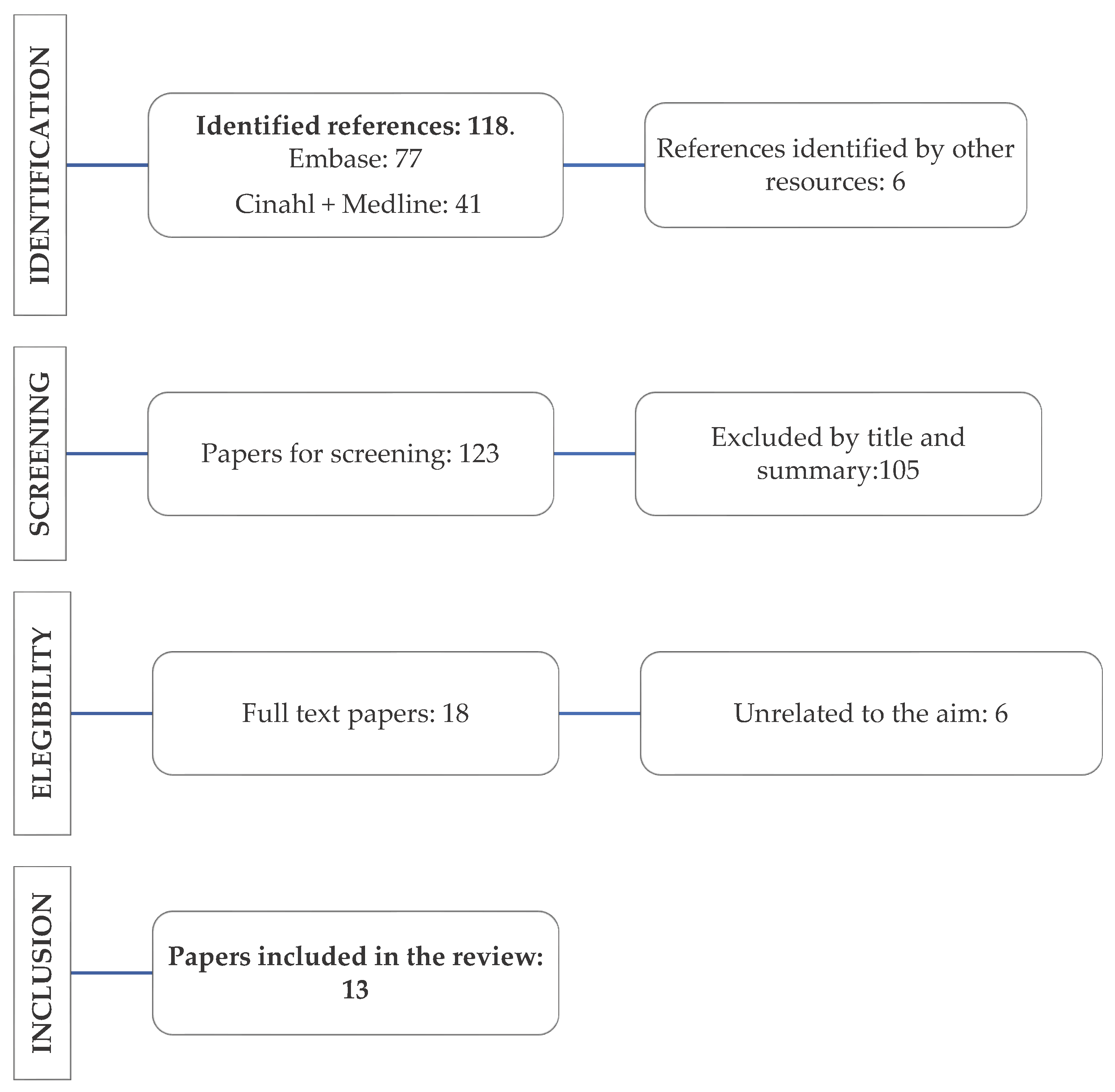 Preprints 88109 g001