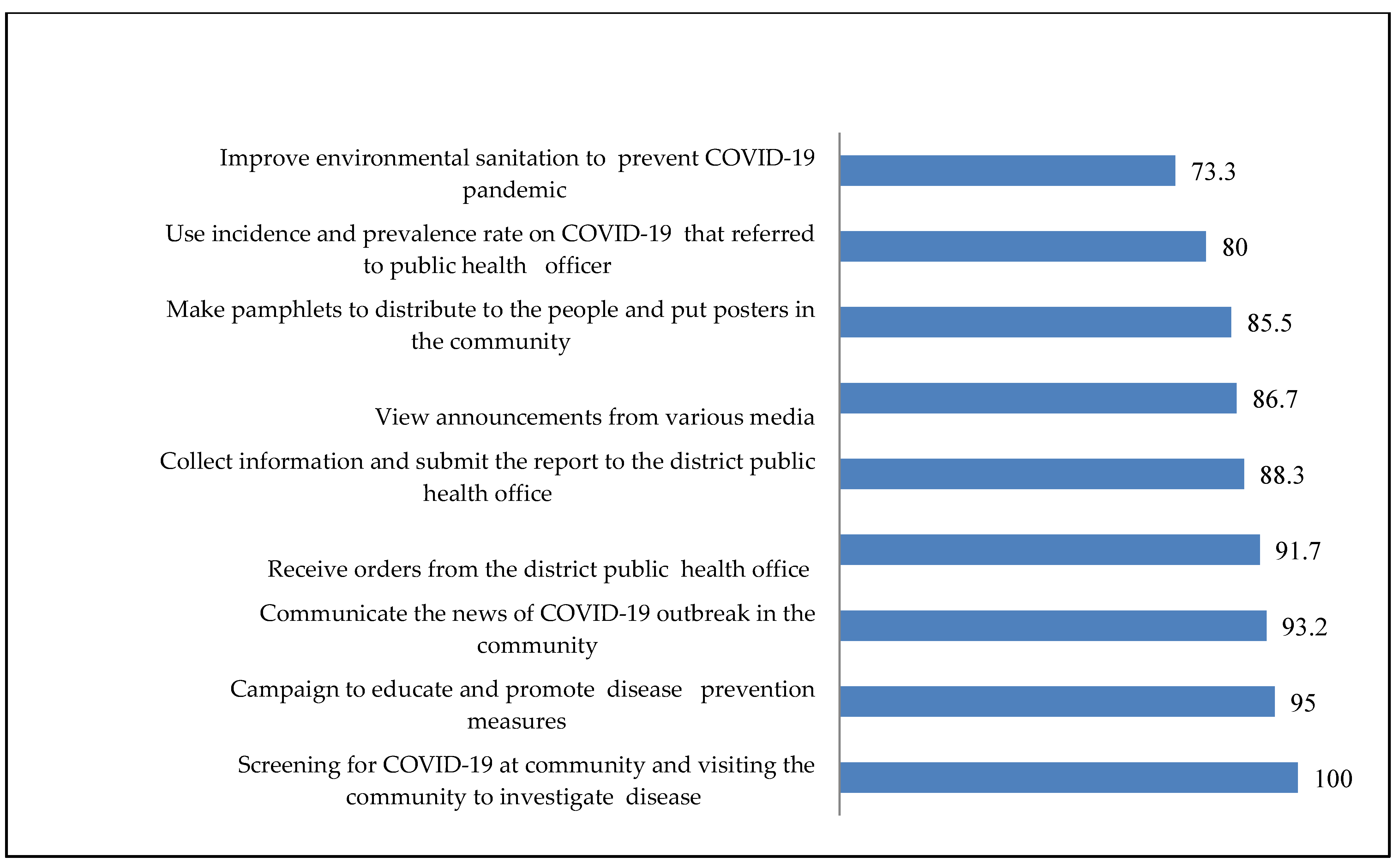 Preprints 76944 g002