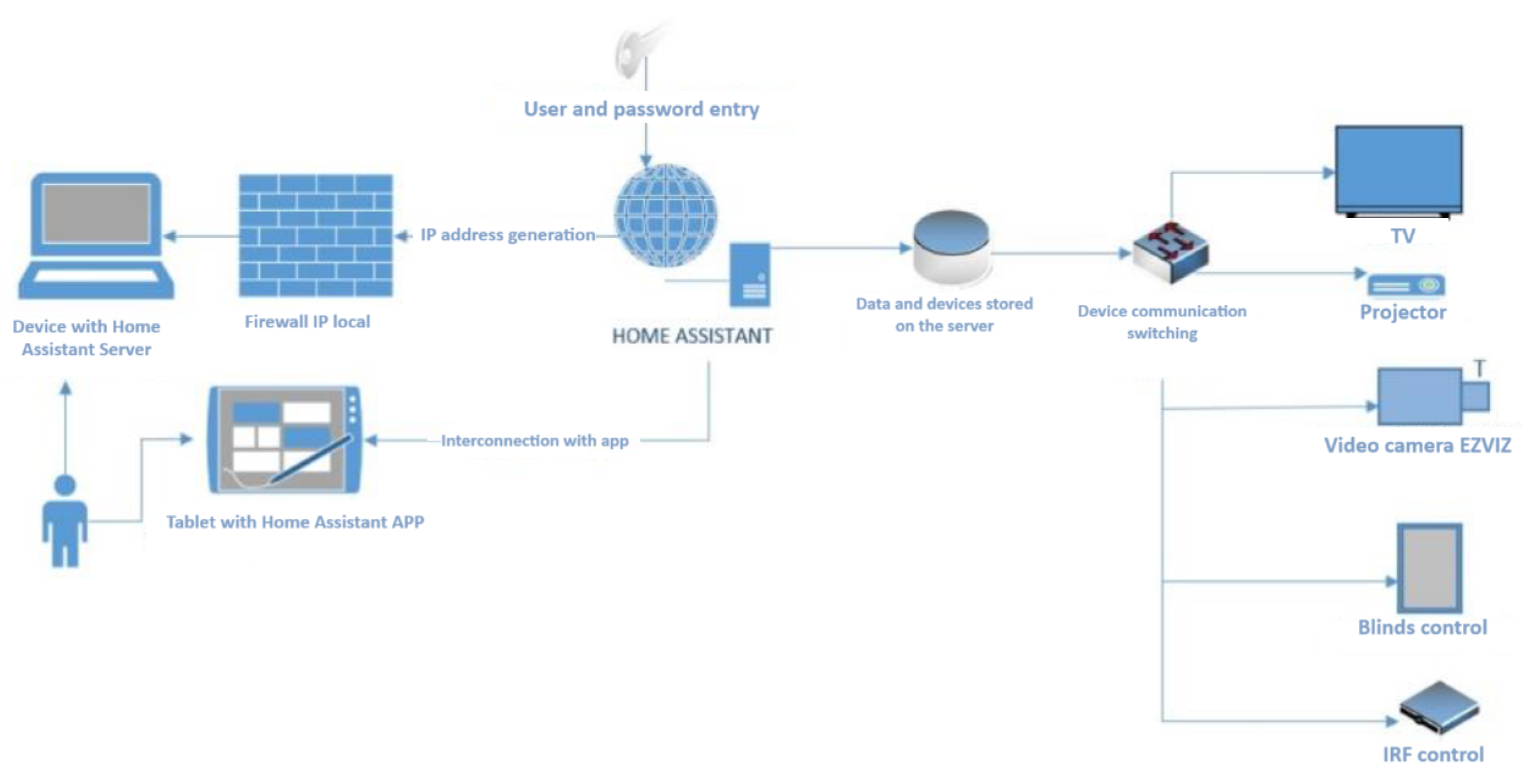 Preprints 107972 g001