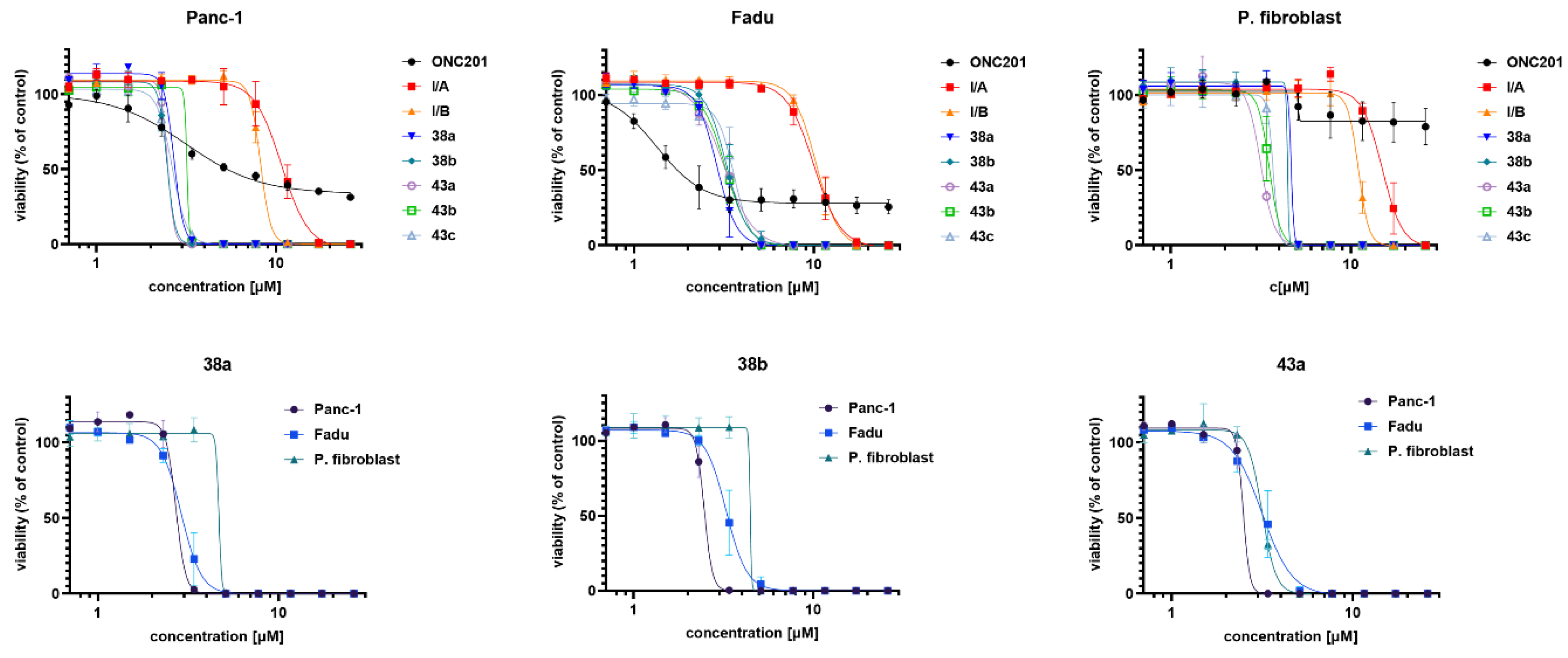 Preprints 137361 g005