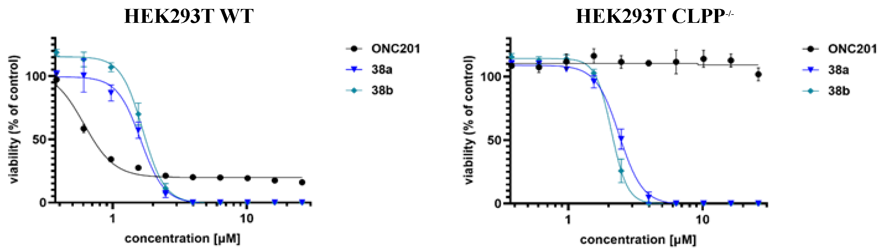 Preprints 137361 g007