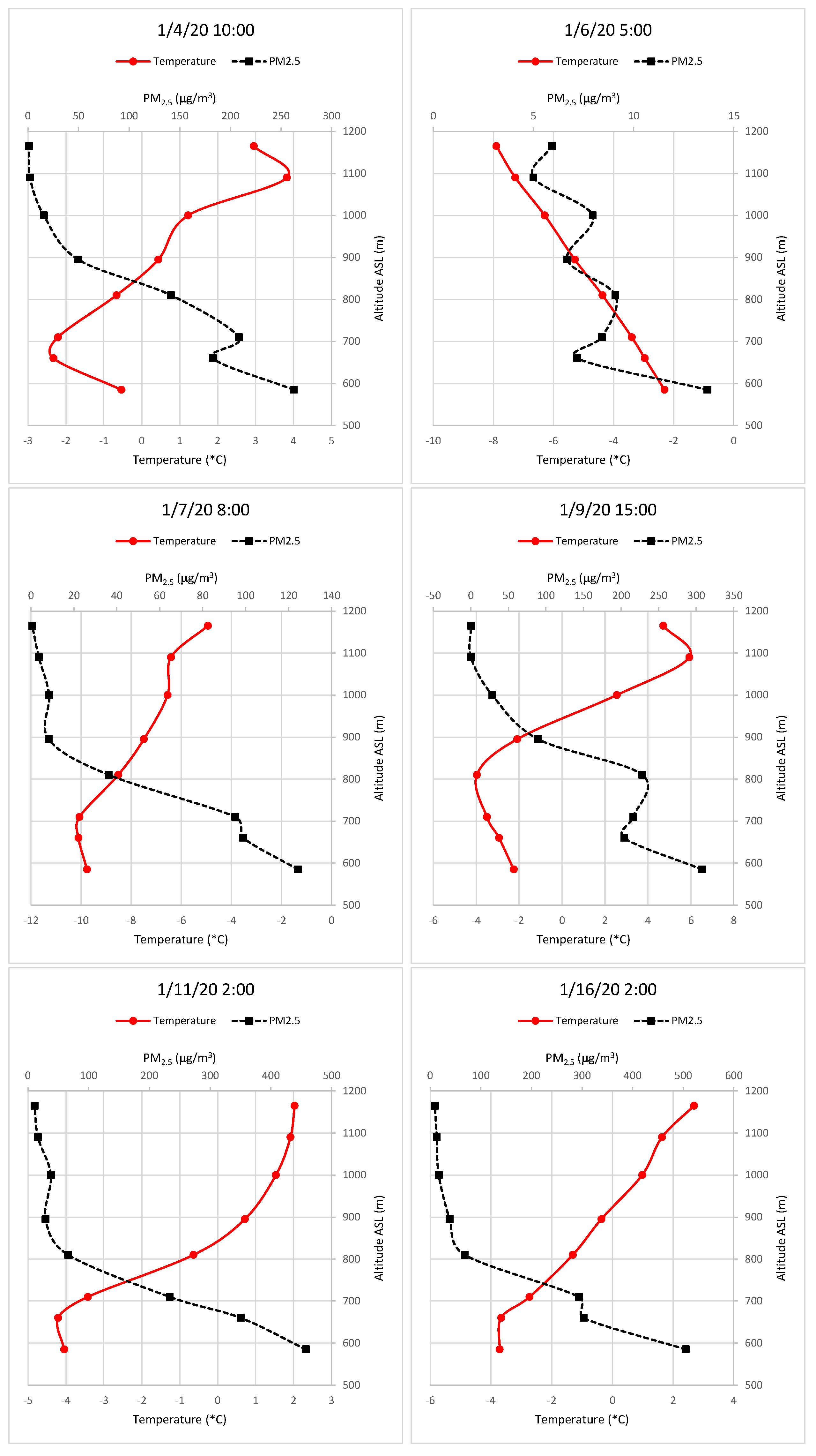 Preprints 105841 g009