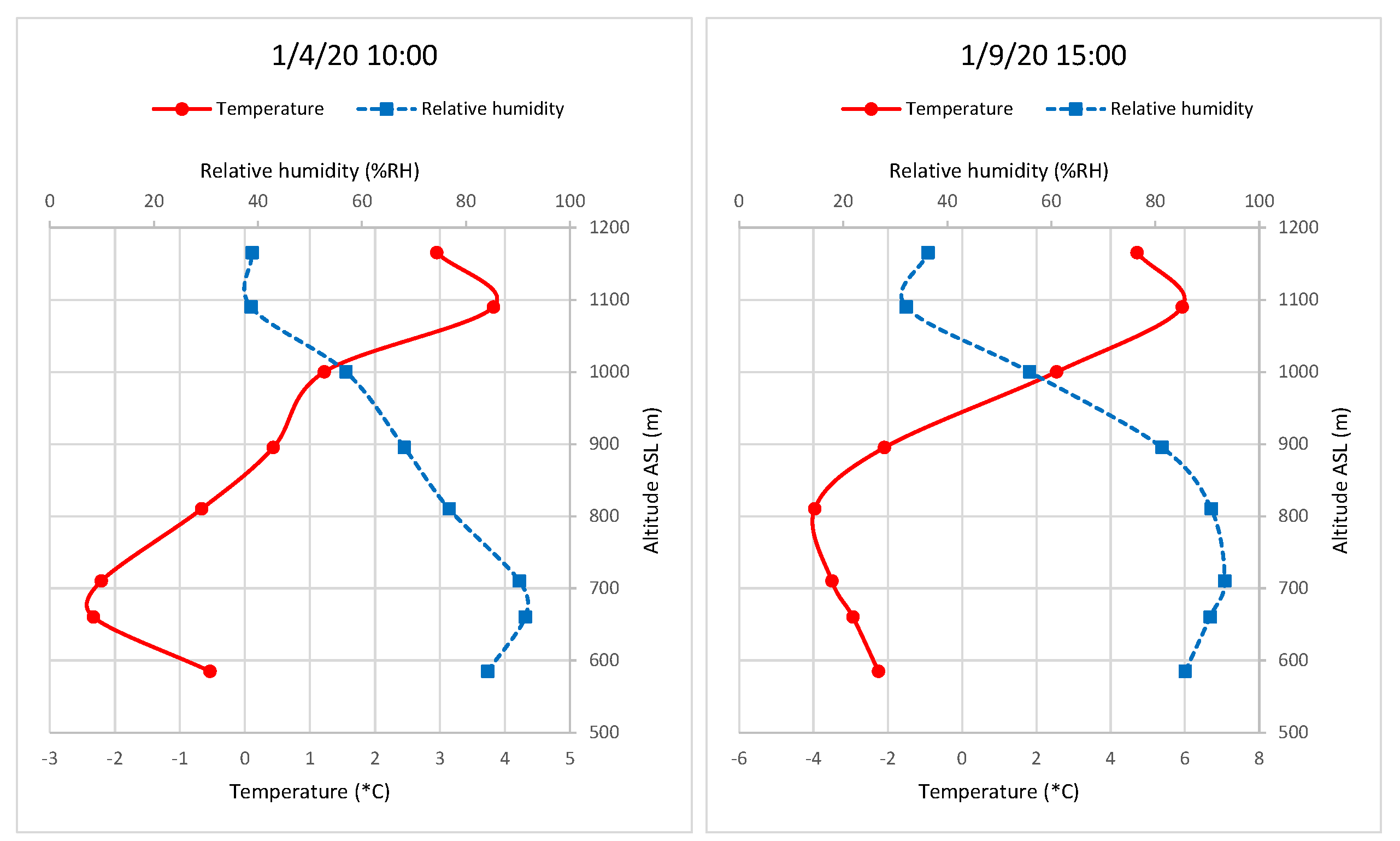 Preprints 105841 g010