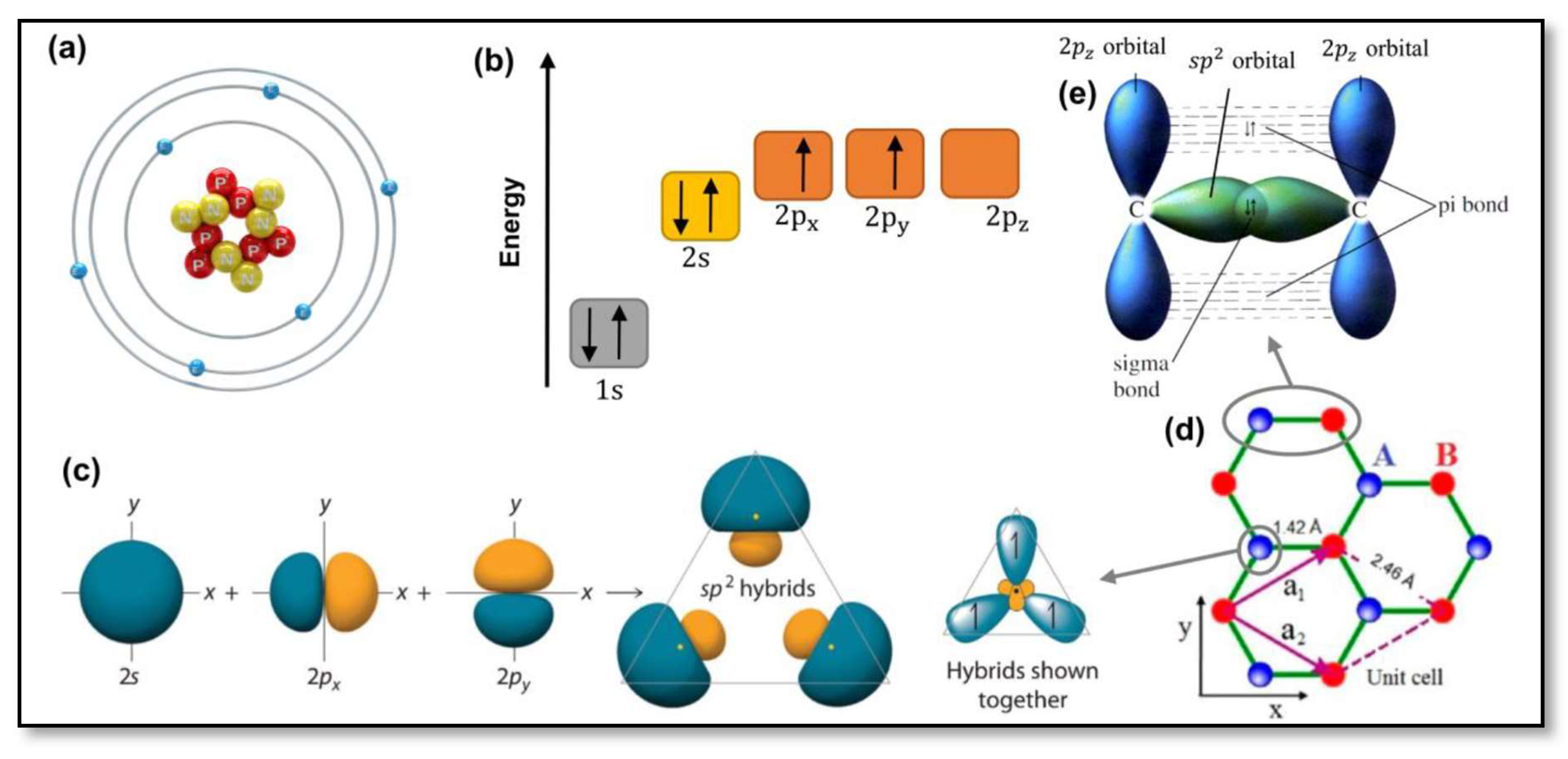 Preprints 82351 g001