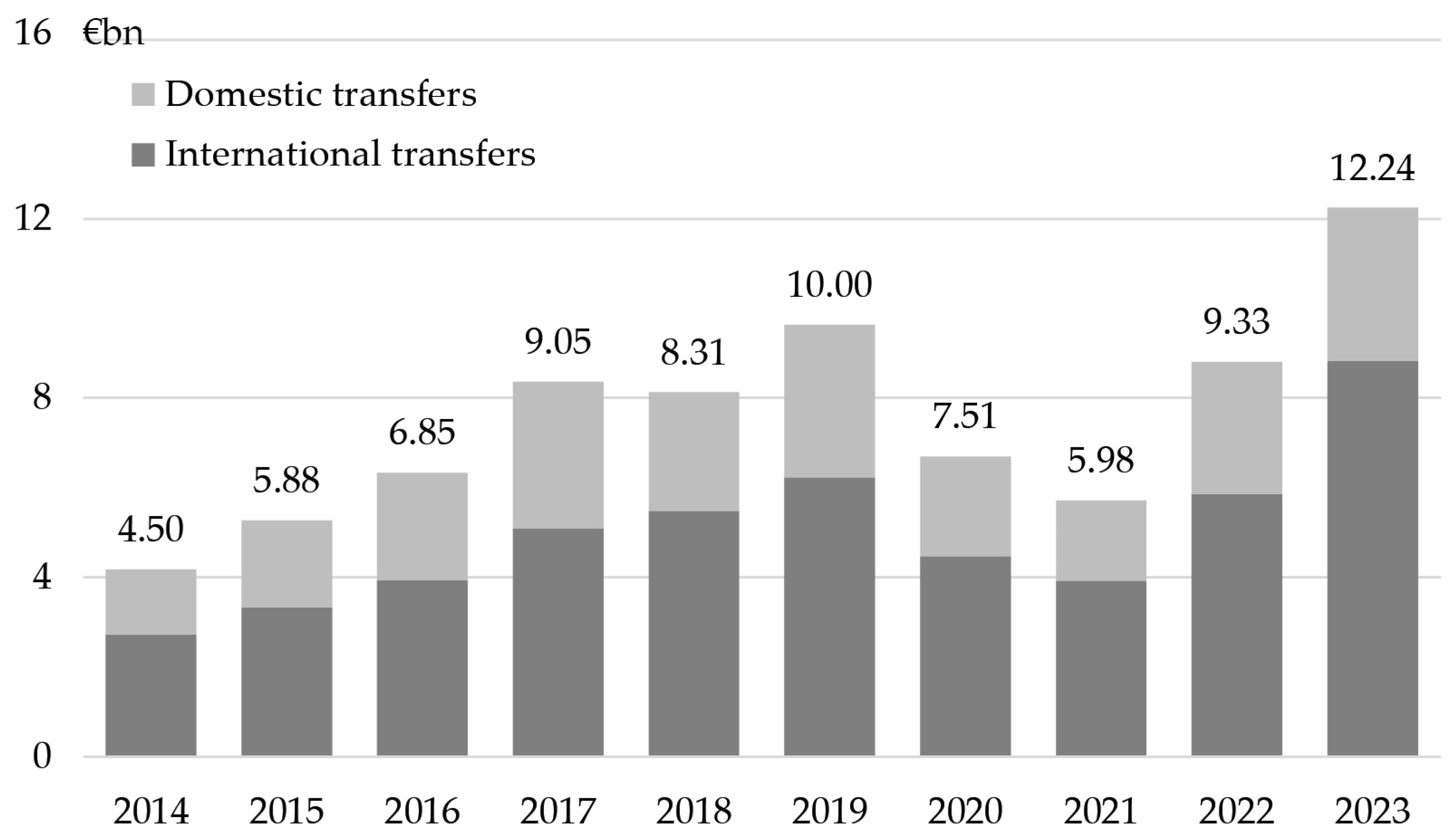 Preprints 115871 g001