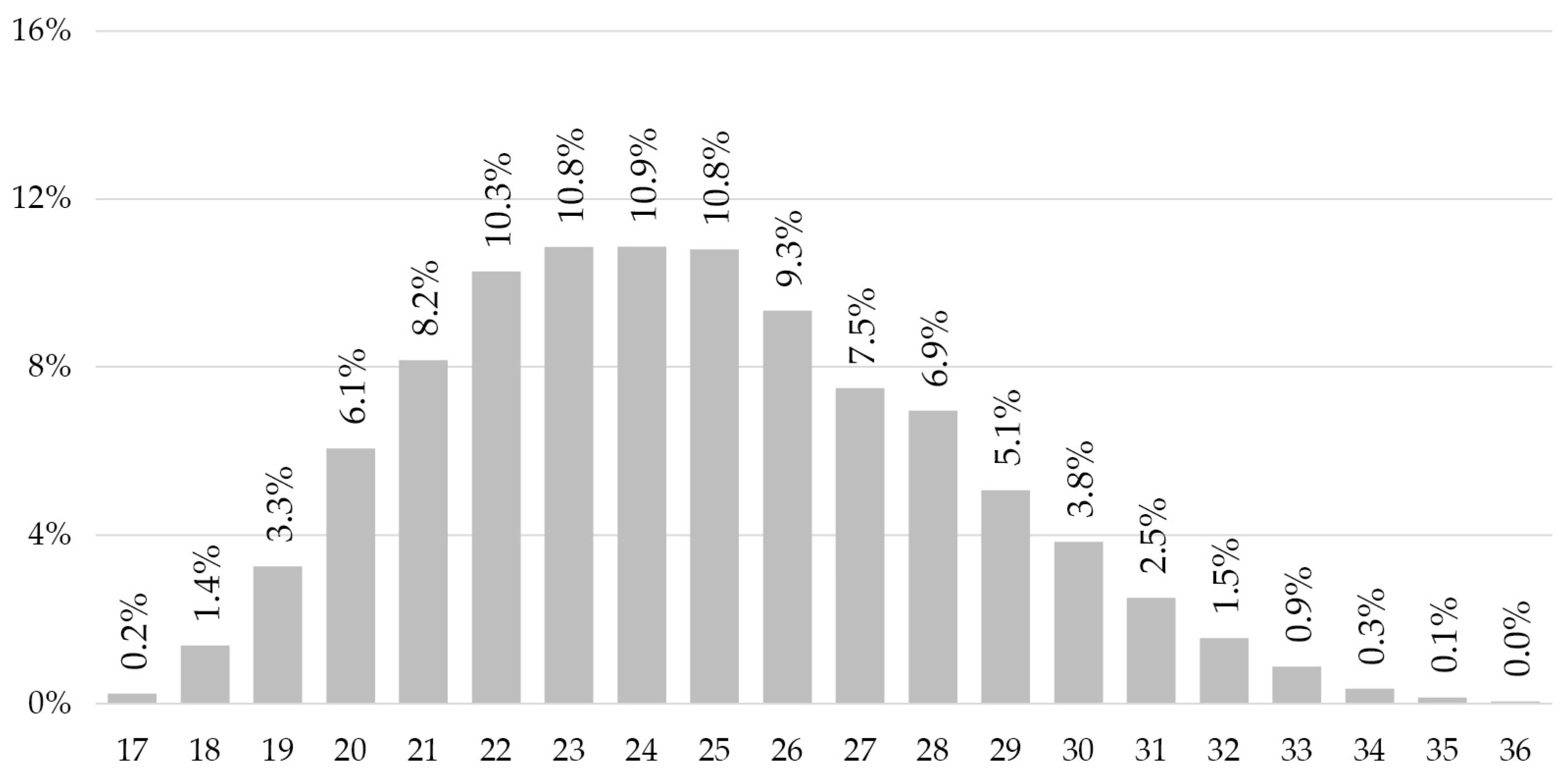 Preprints 115871 g002