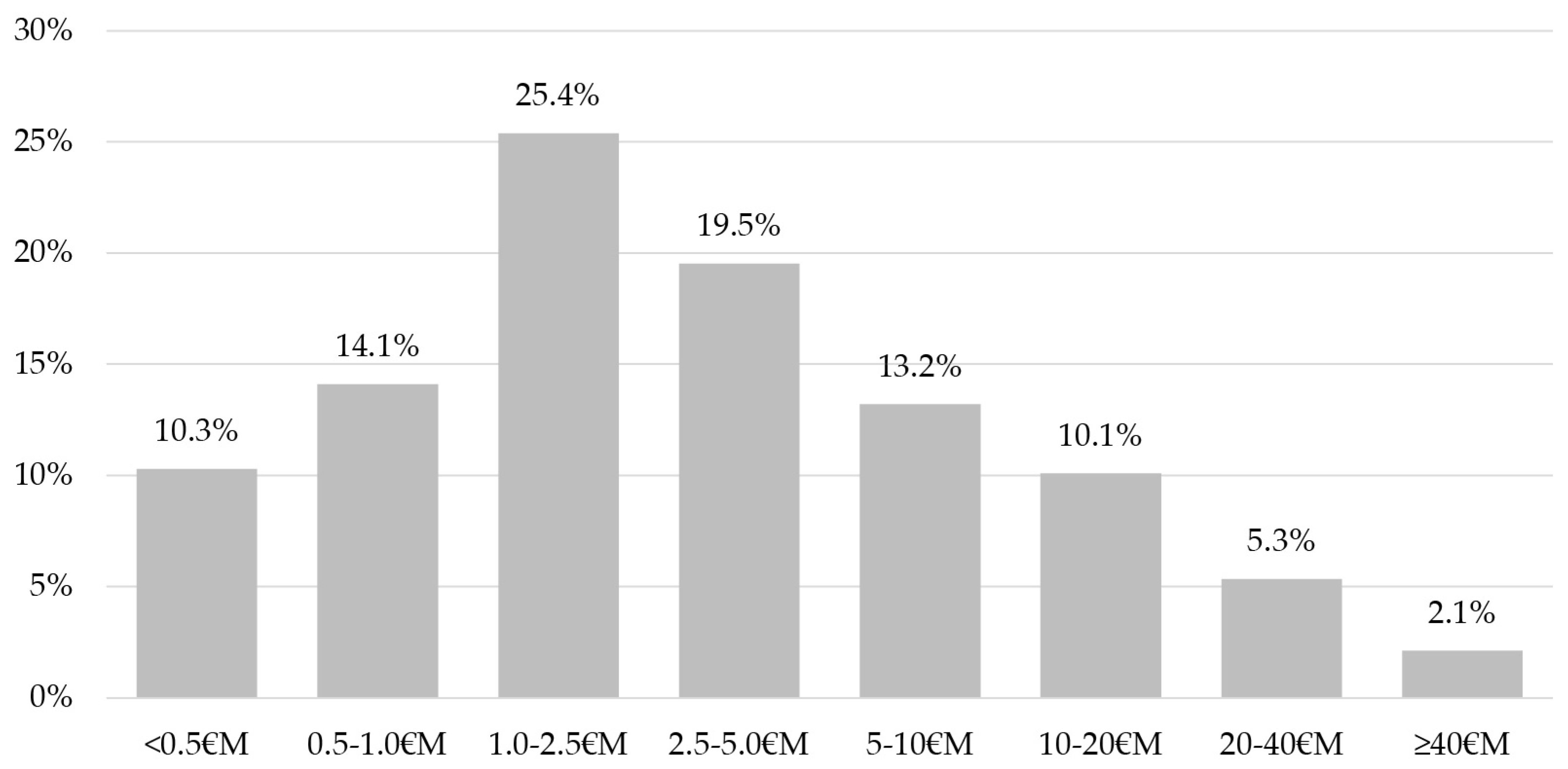 Preprints 115871 g003