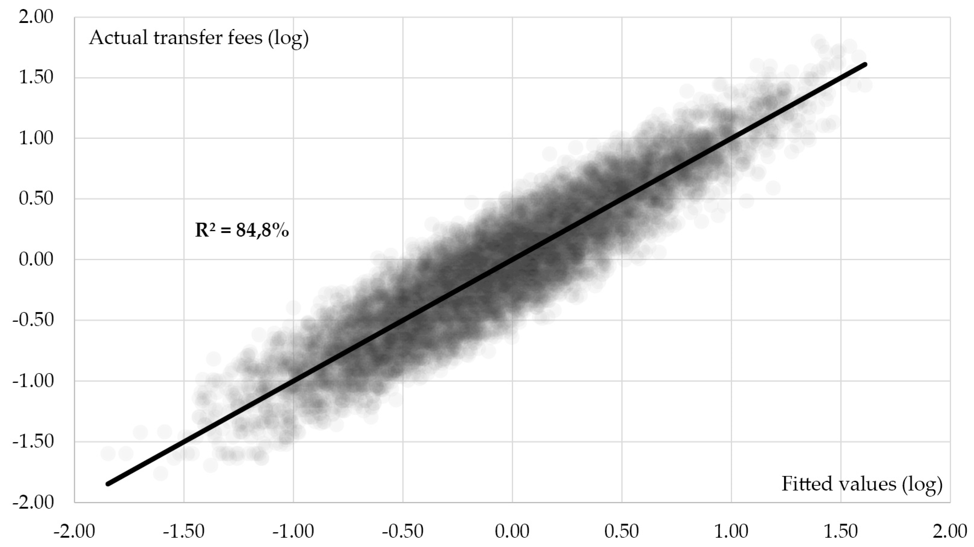 Preprints 115871 g004