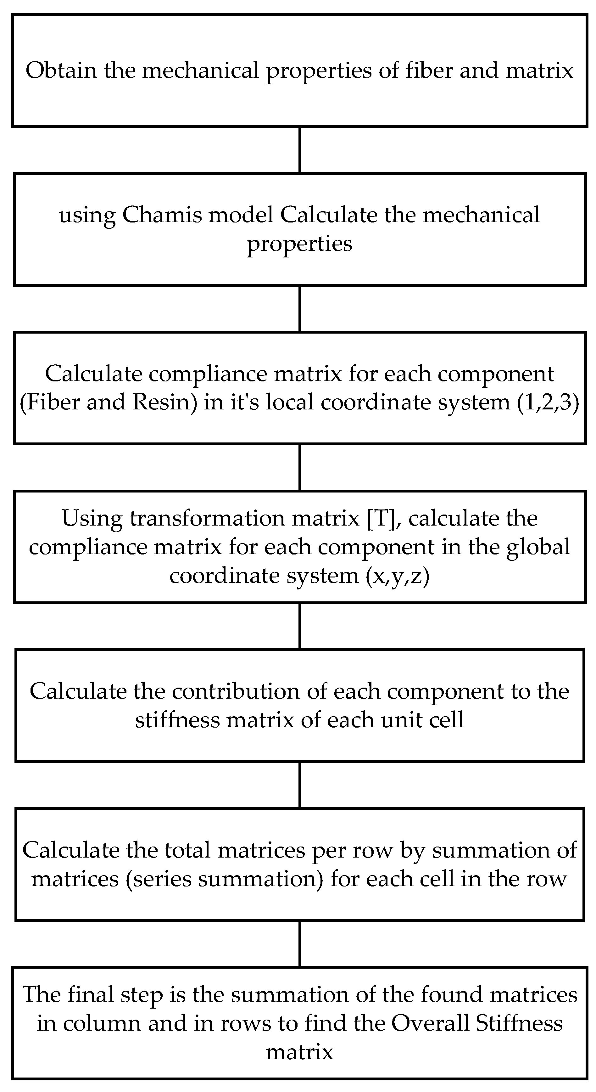 Preprints 115228 g009