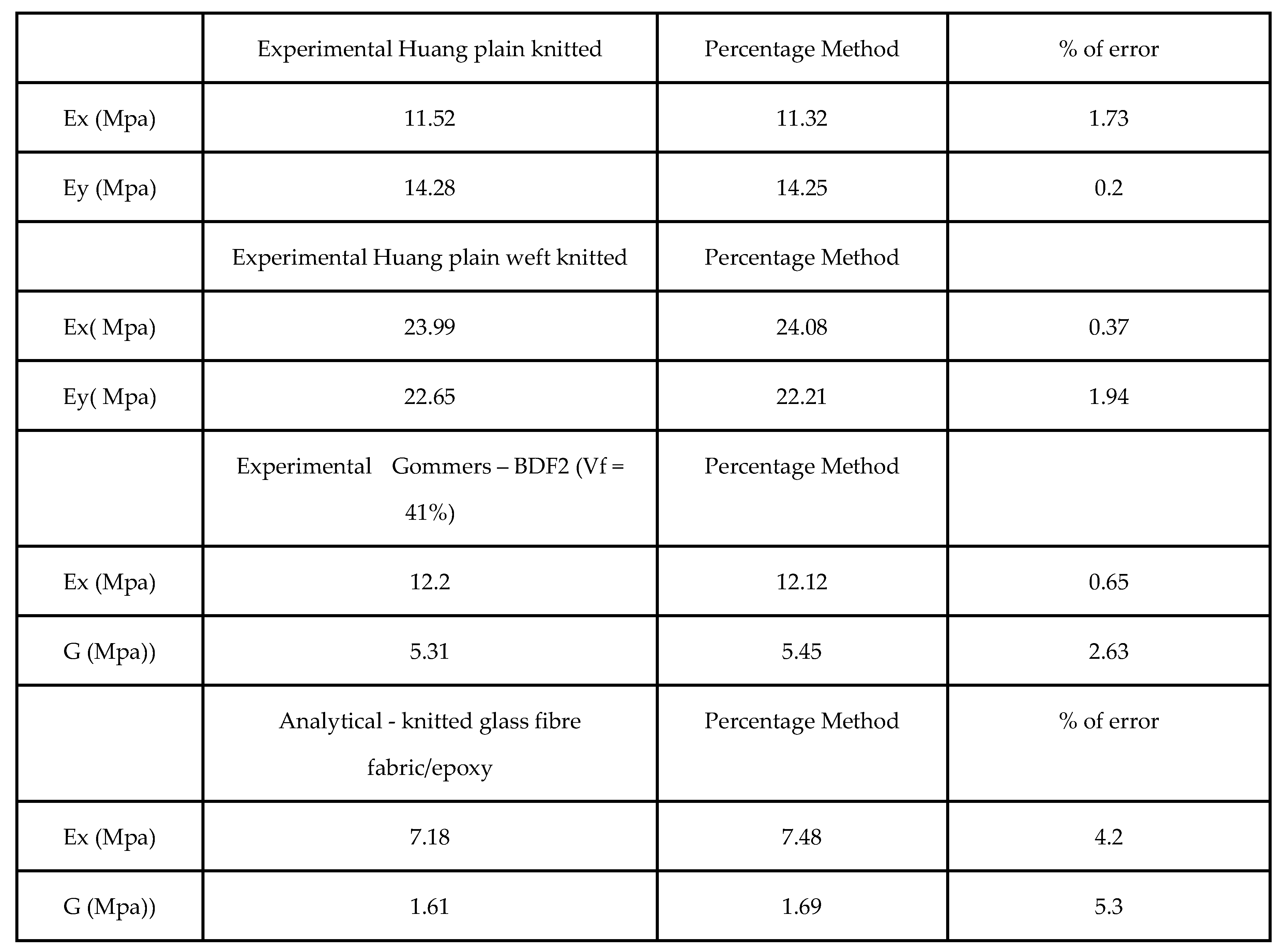 Preprints 115228 g010