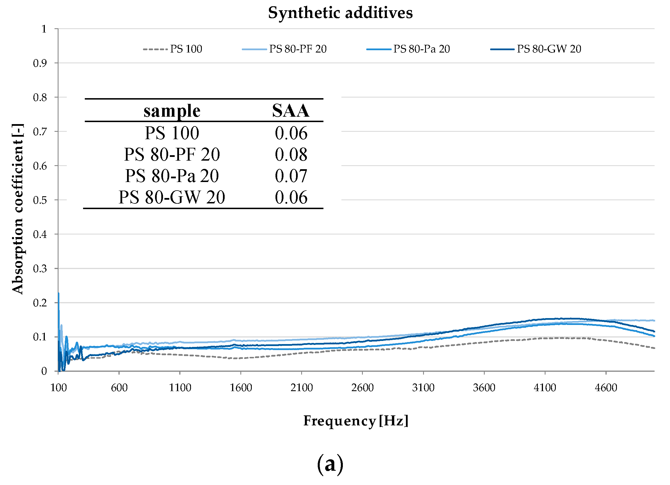 Preprints 82390 g002a