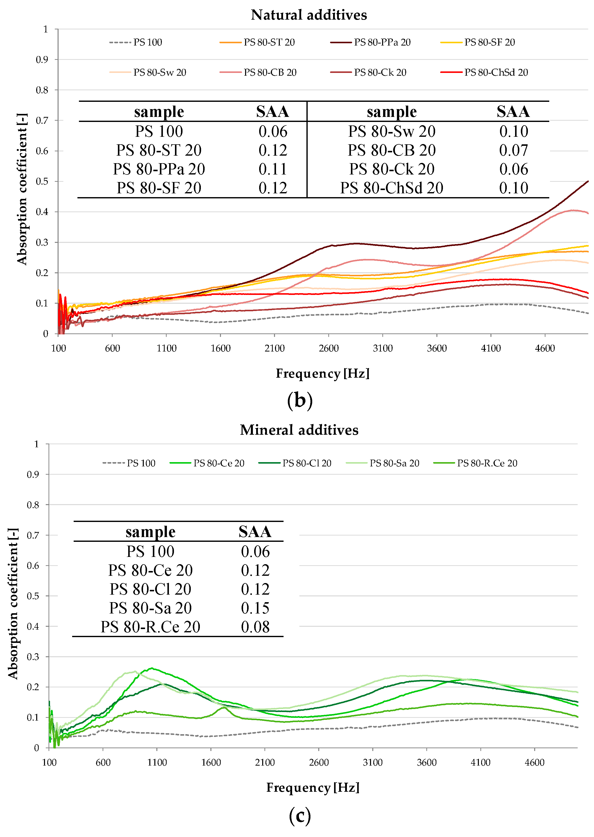 Preprints 82390 g002b