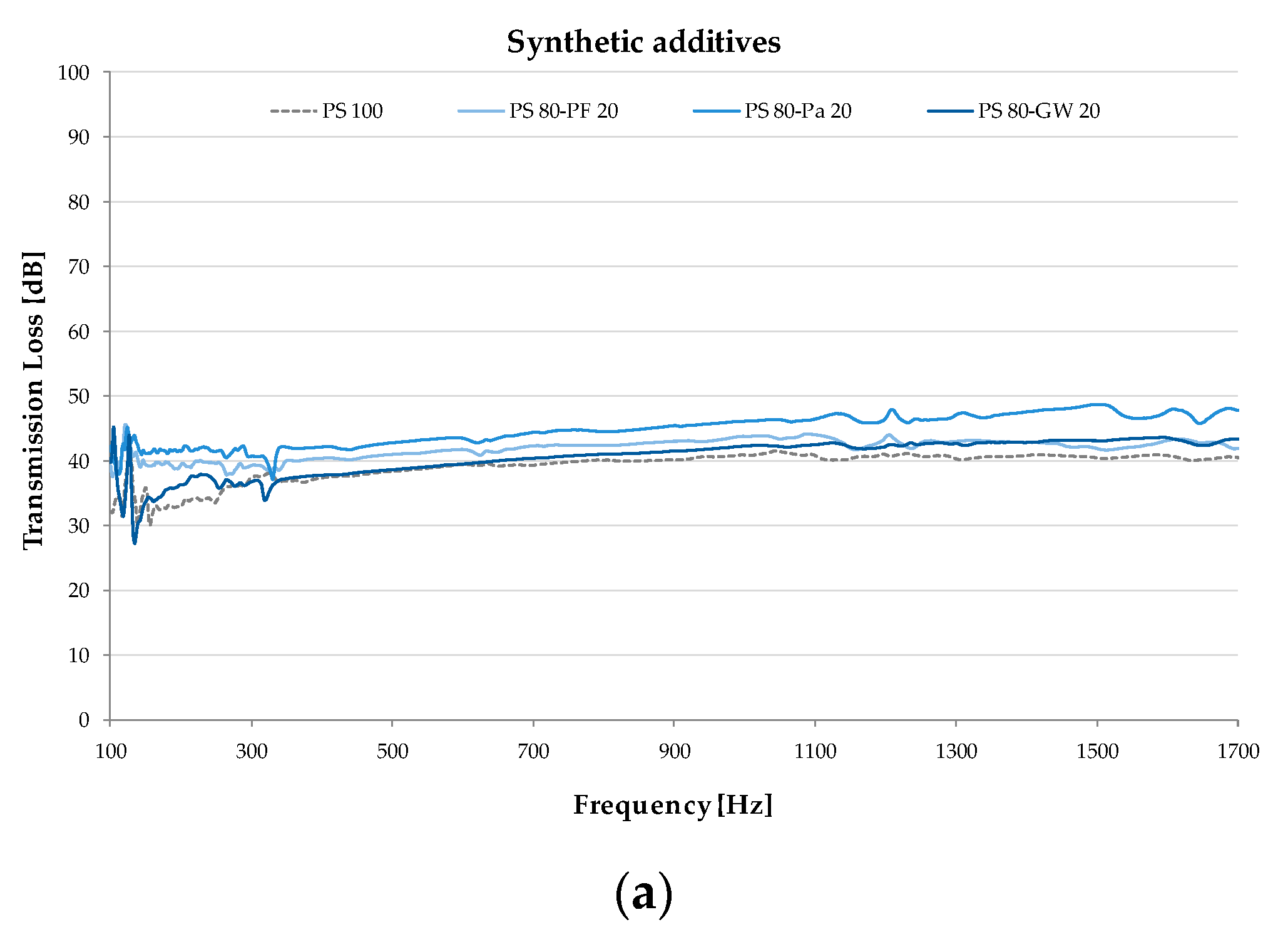 Preprints 82390 g003a