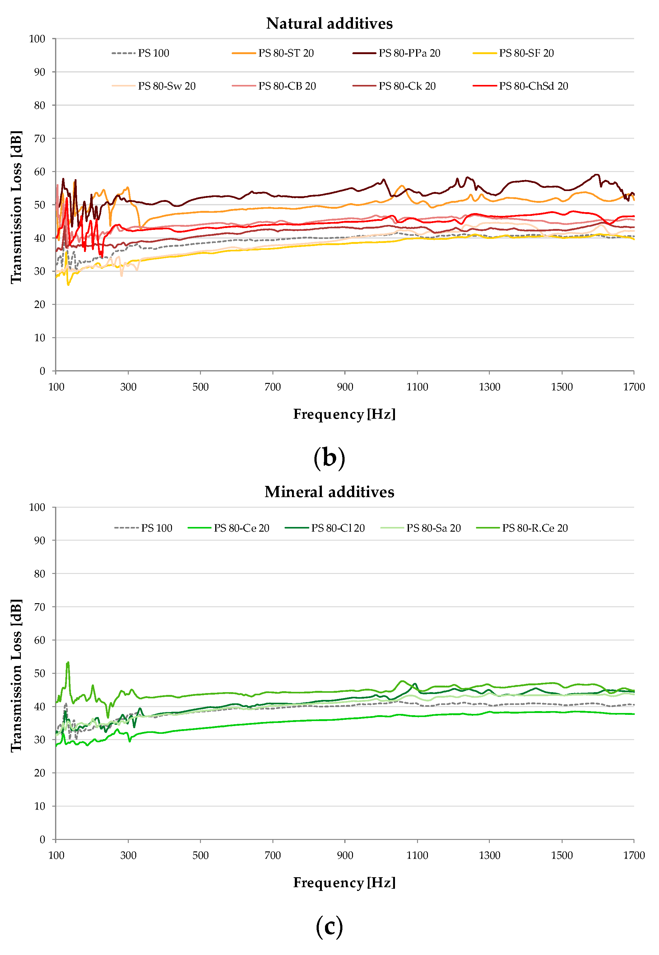 Preprints 82390 g003b