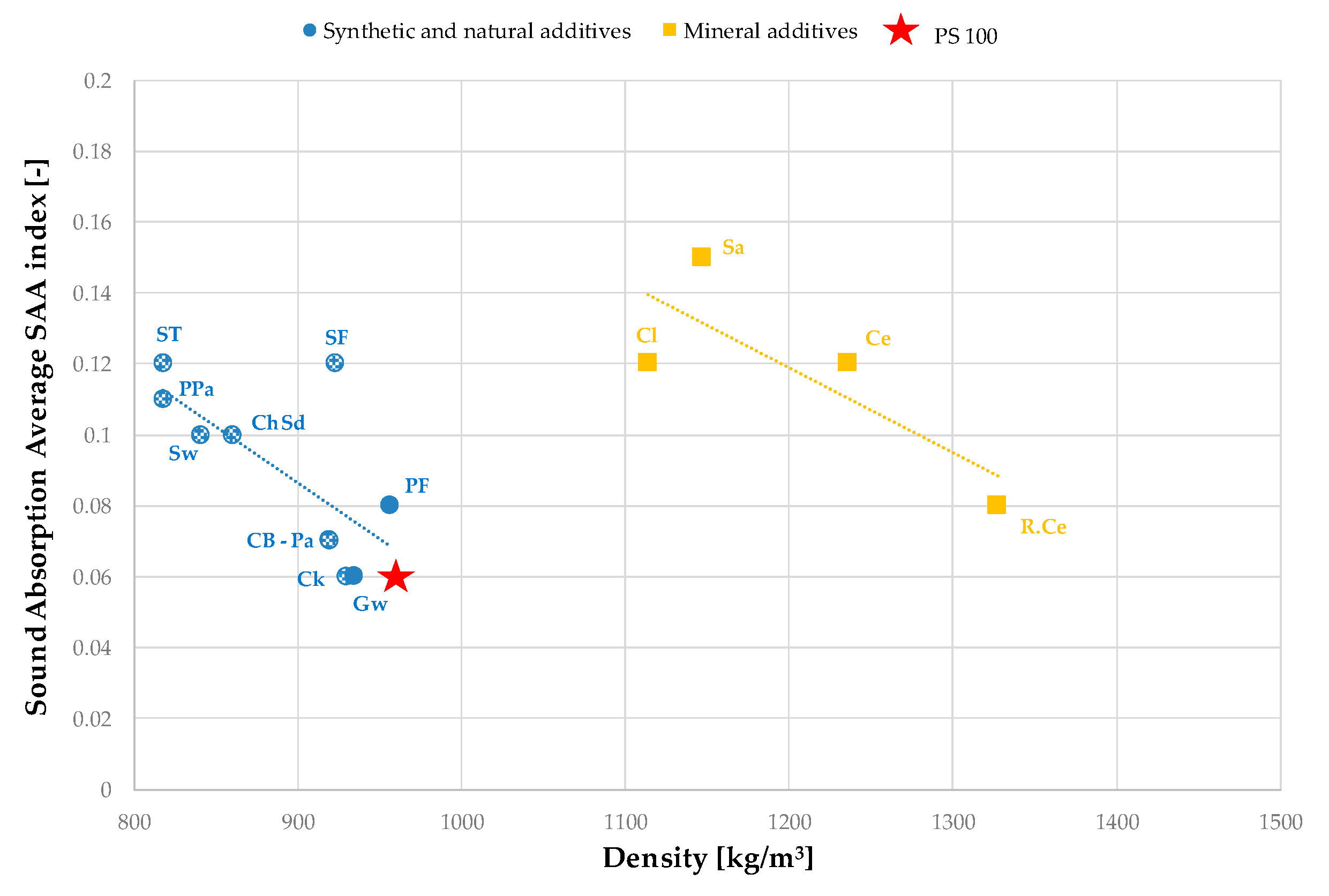 Preprints 82390 g005