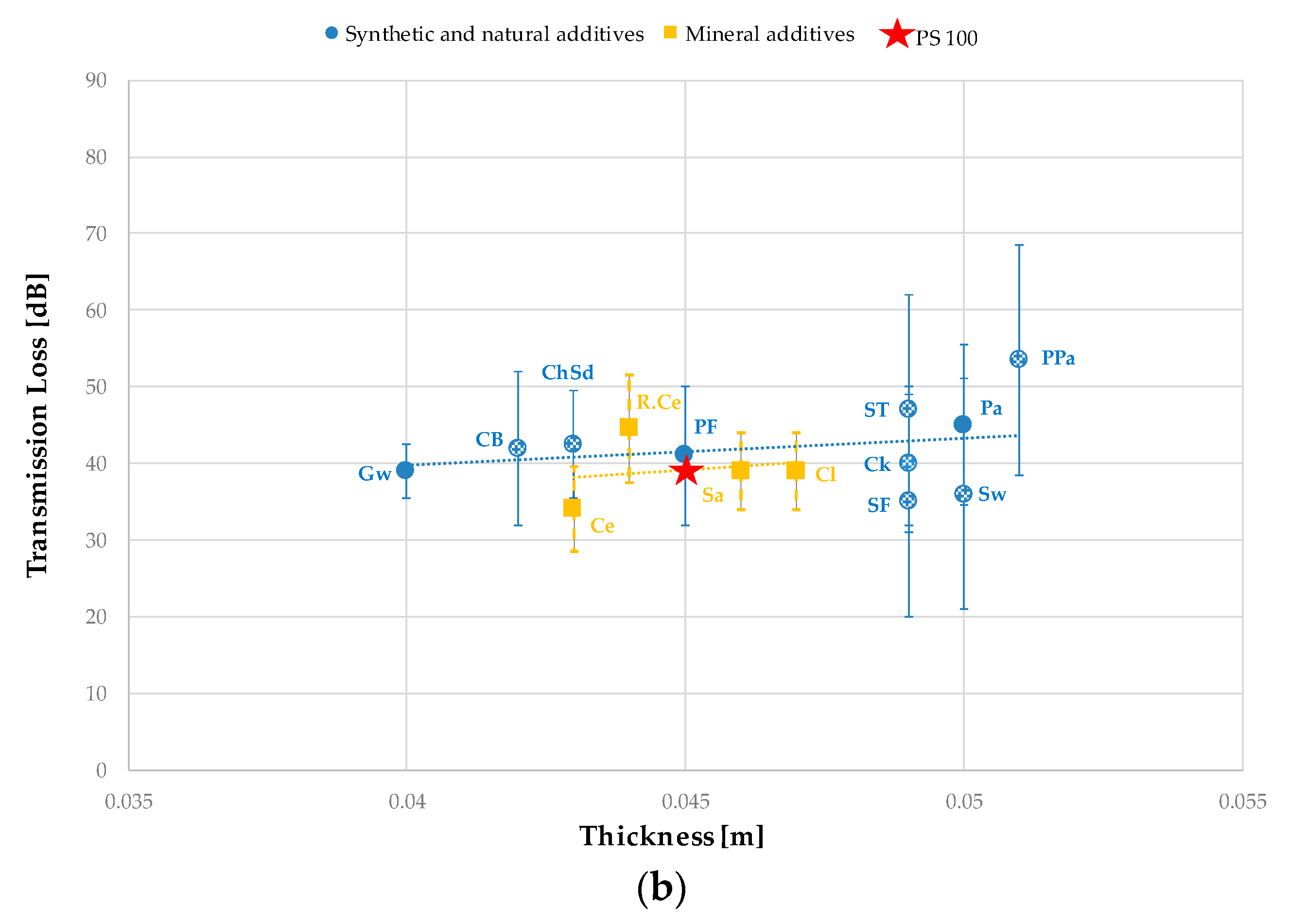 Preprints 82390 g006b