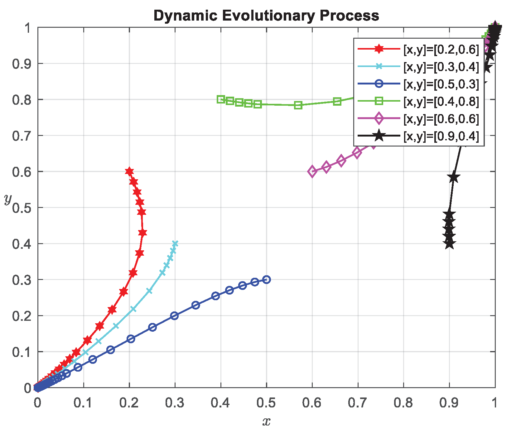 Preprints 101918 g002