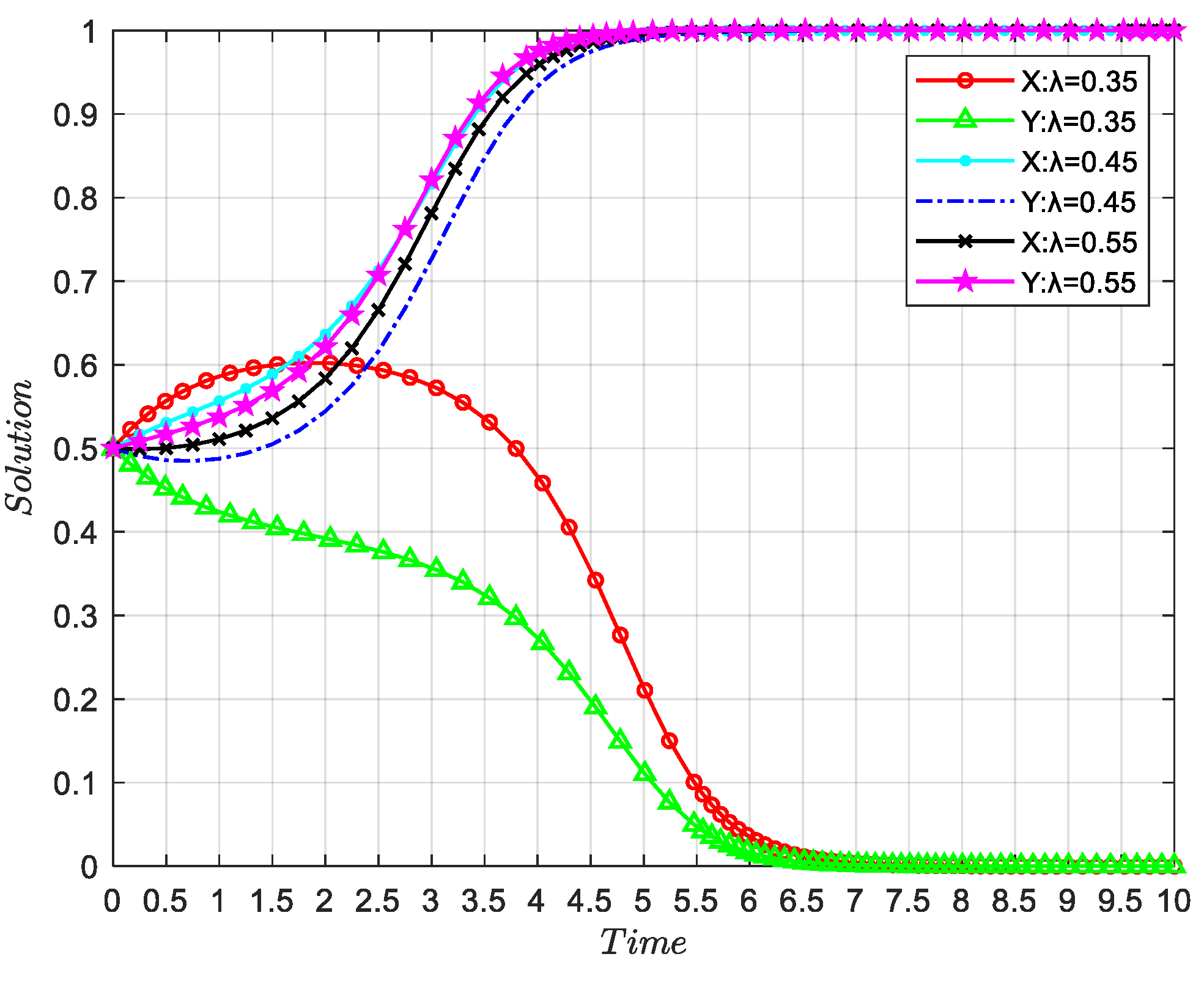 Preprints 101918 g003