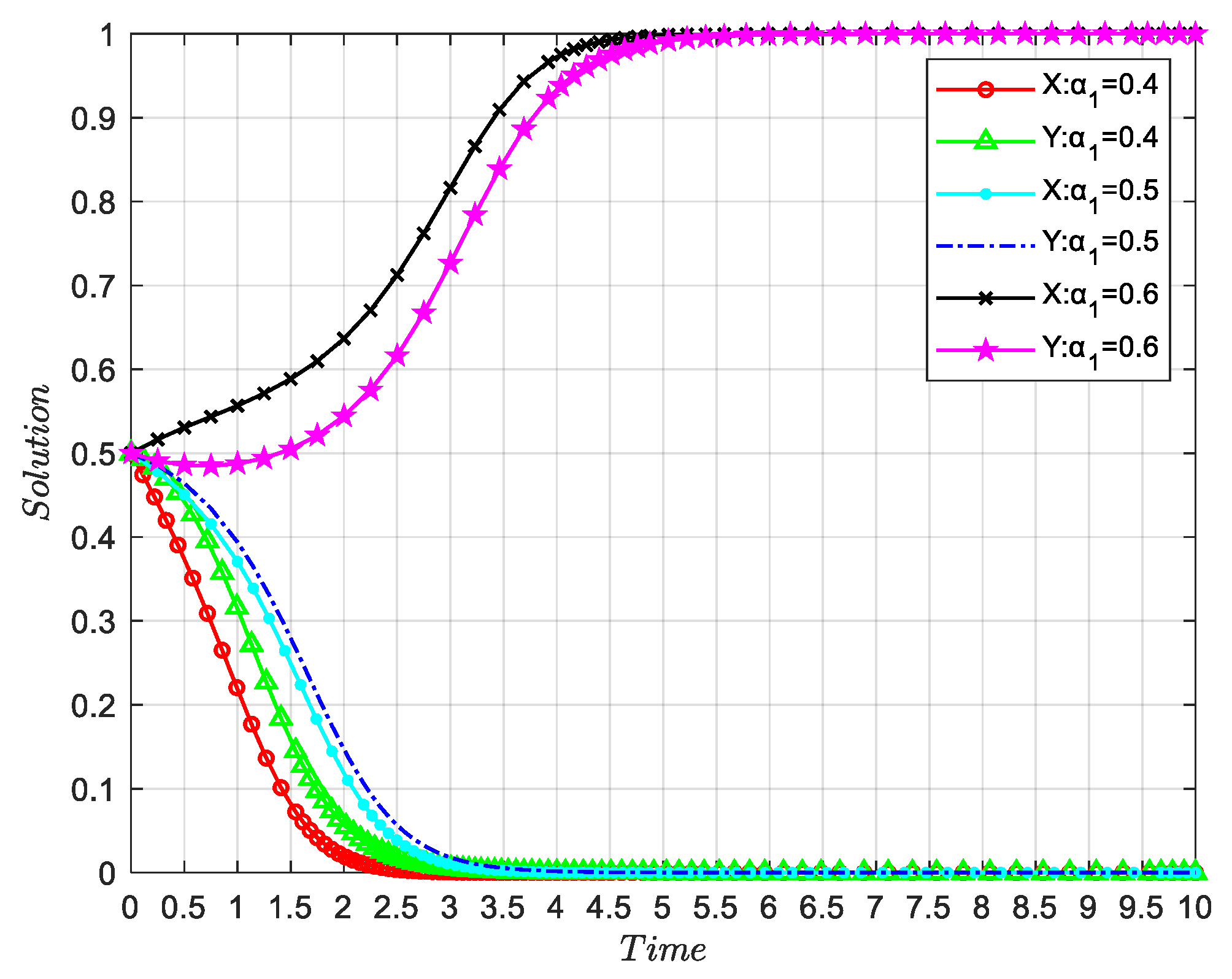 Preprints 101918 g004