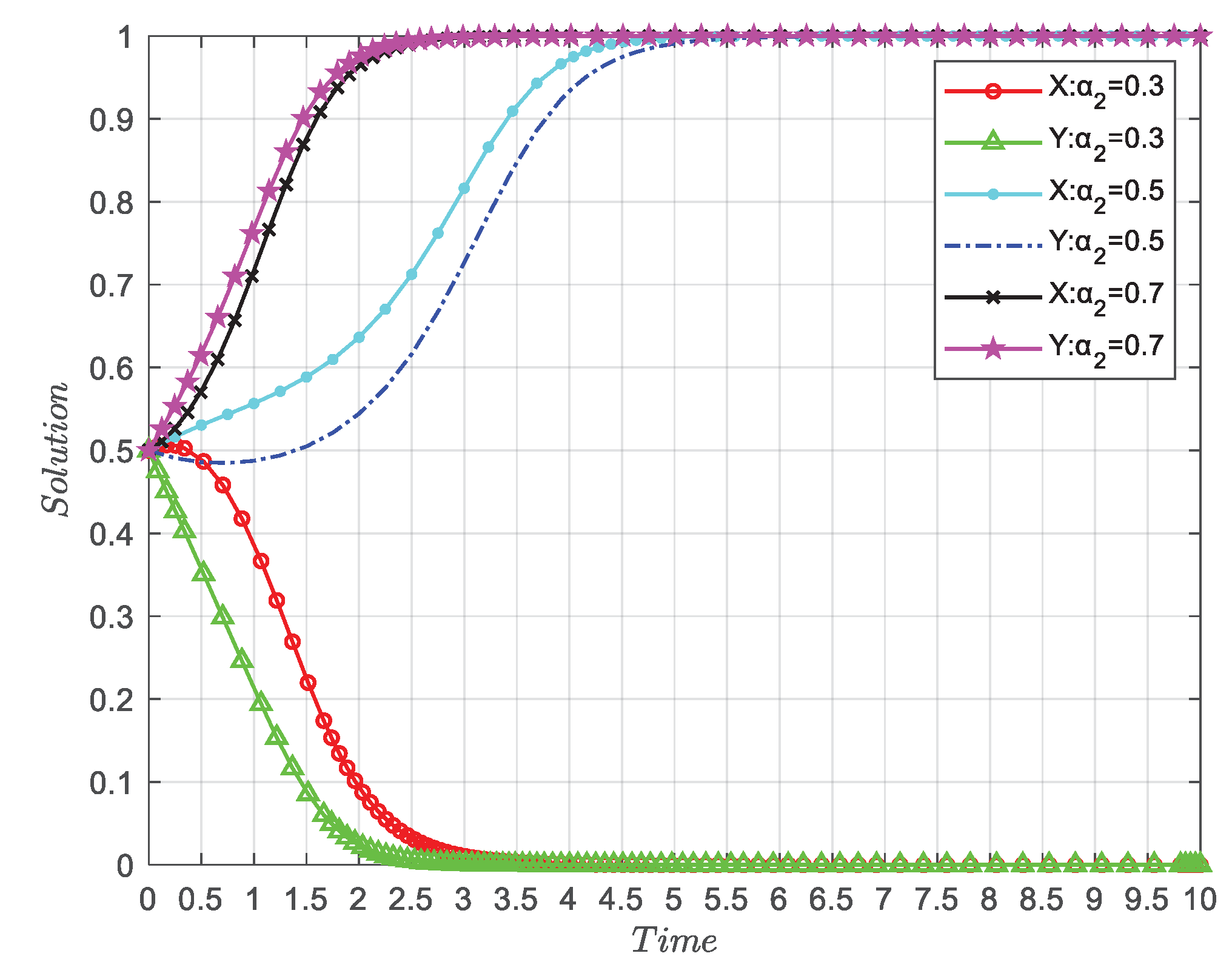 Preprints 101918 g005