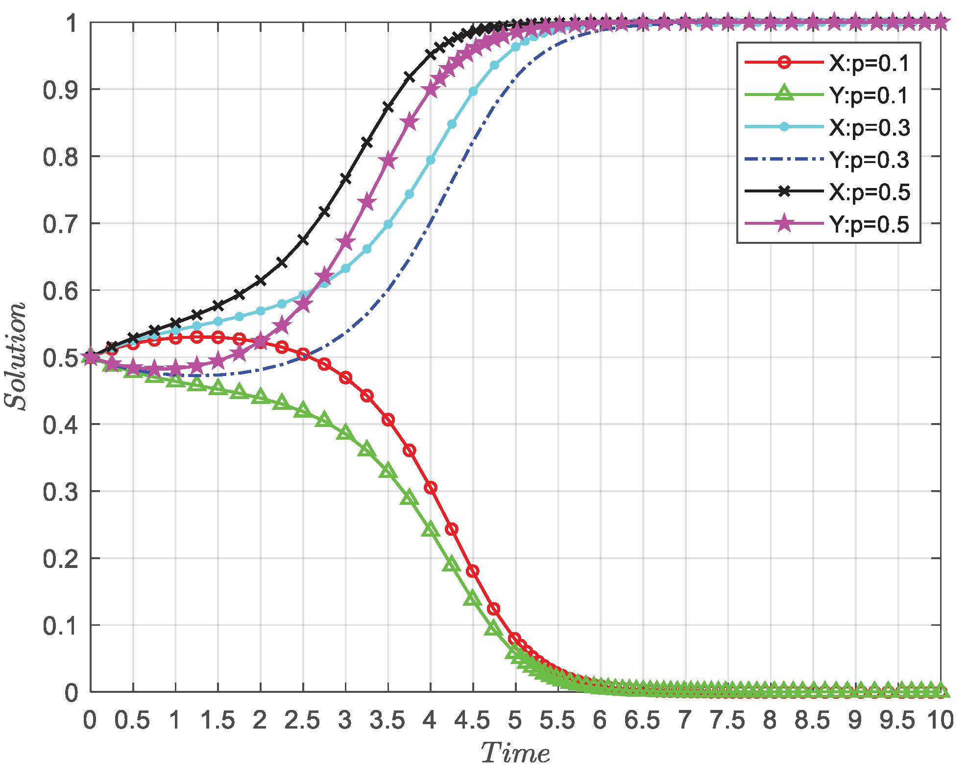 Preprints 101918 g006