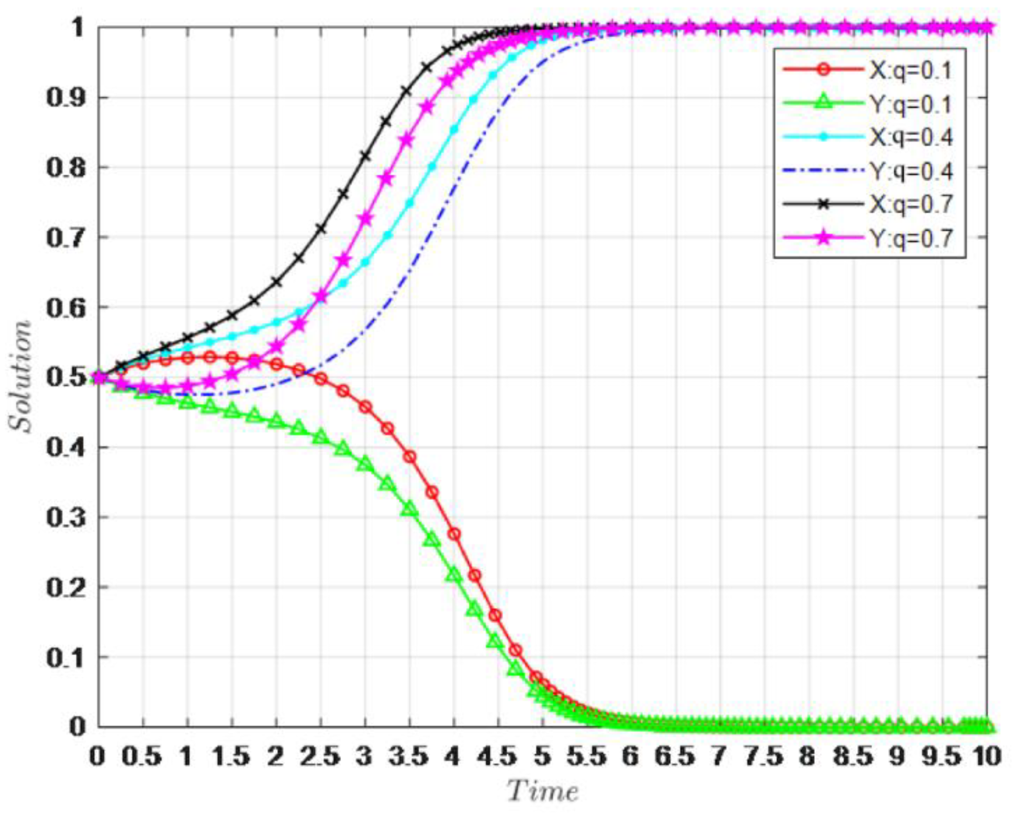 Preprints 101918 g007