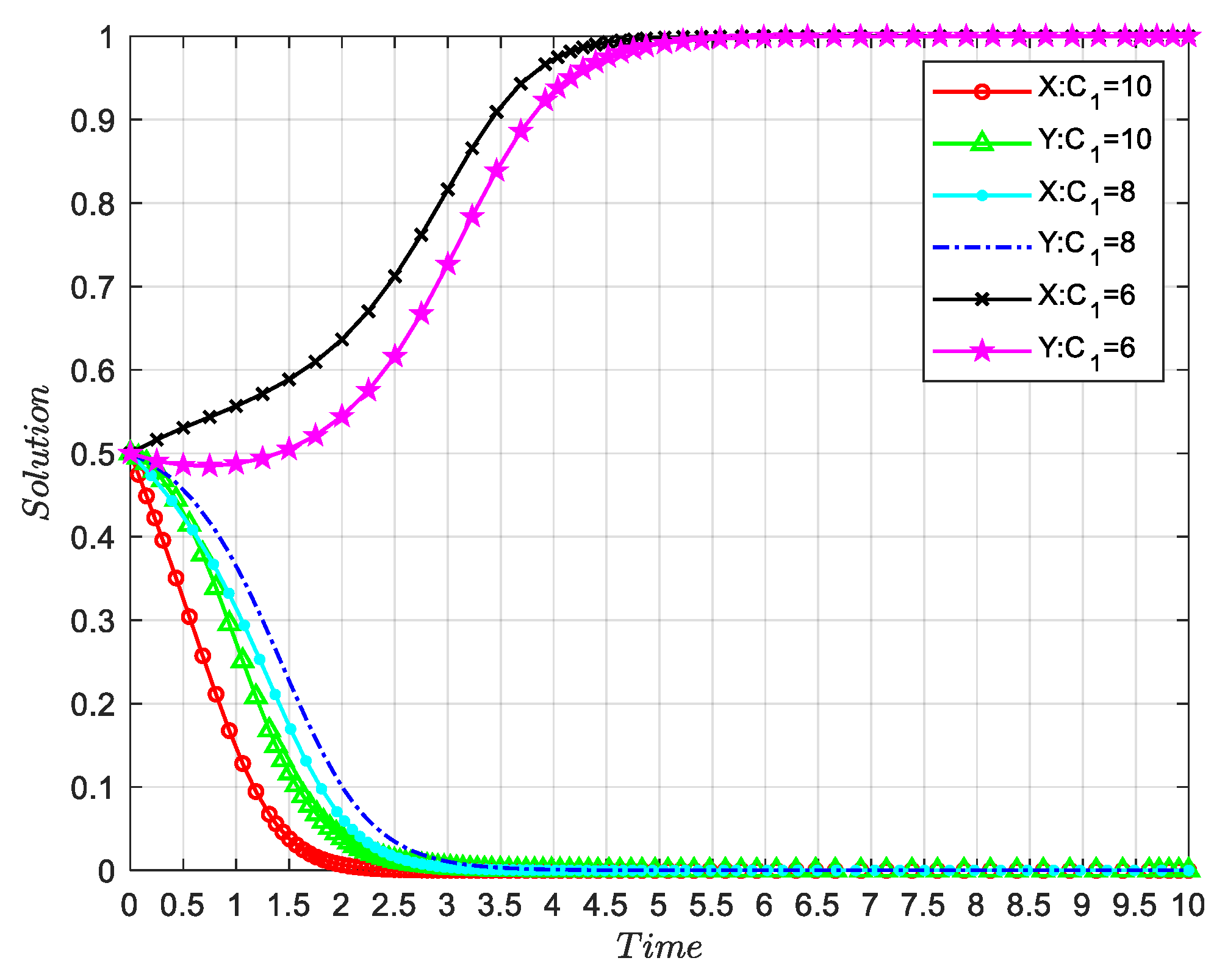 Preprints 101918 g008