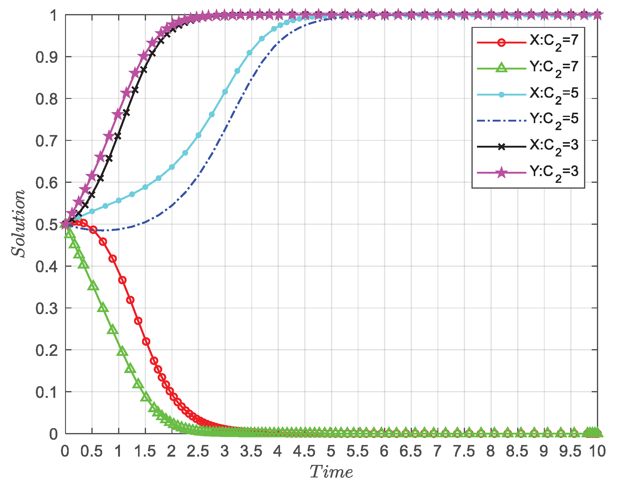 Preprints 101918 g009