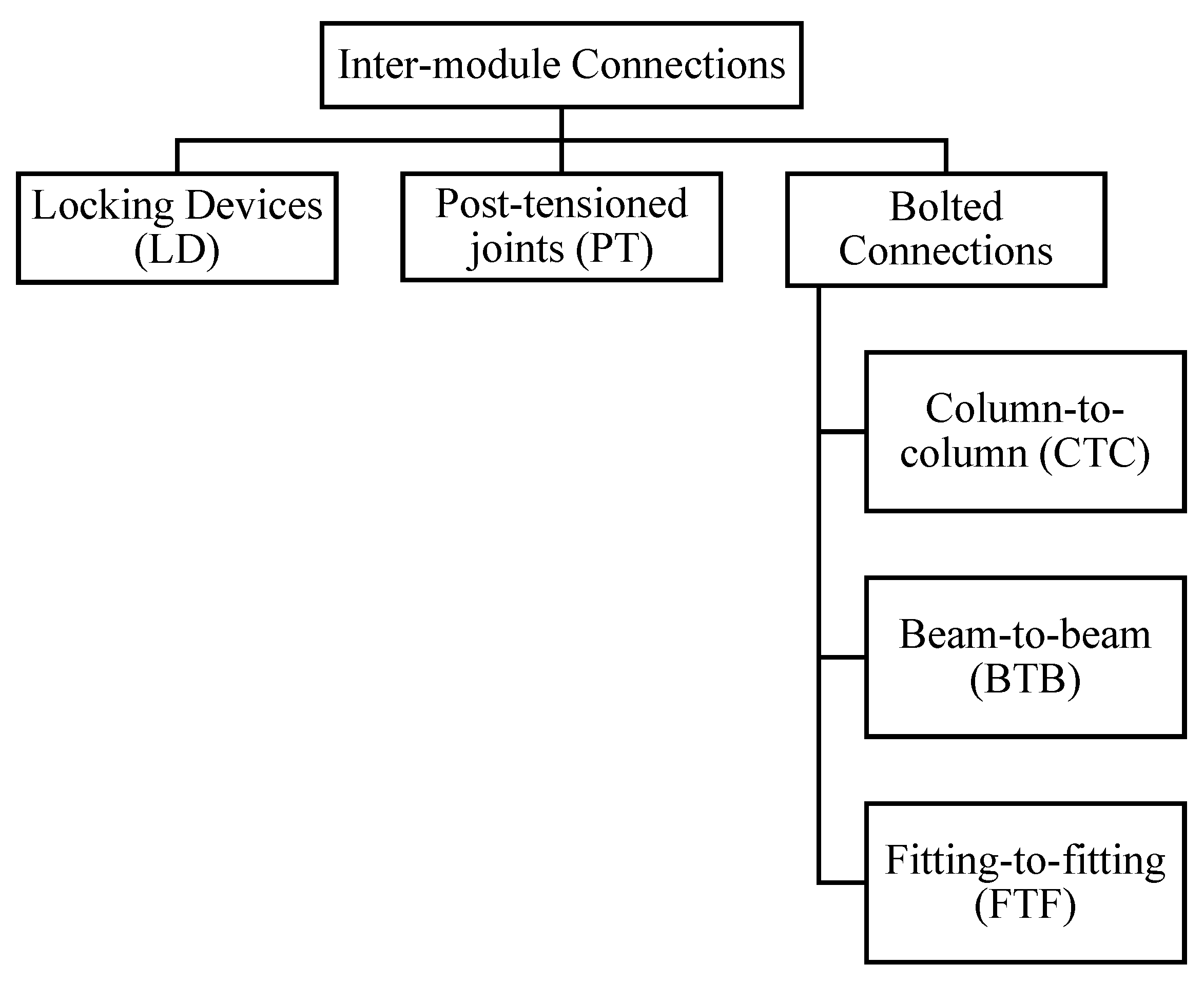 Preprints 102341 g001