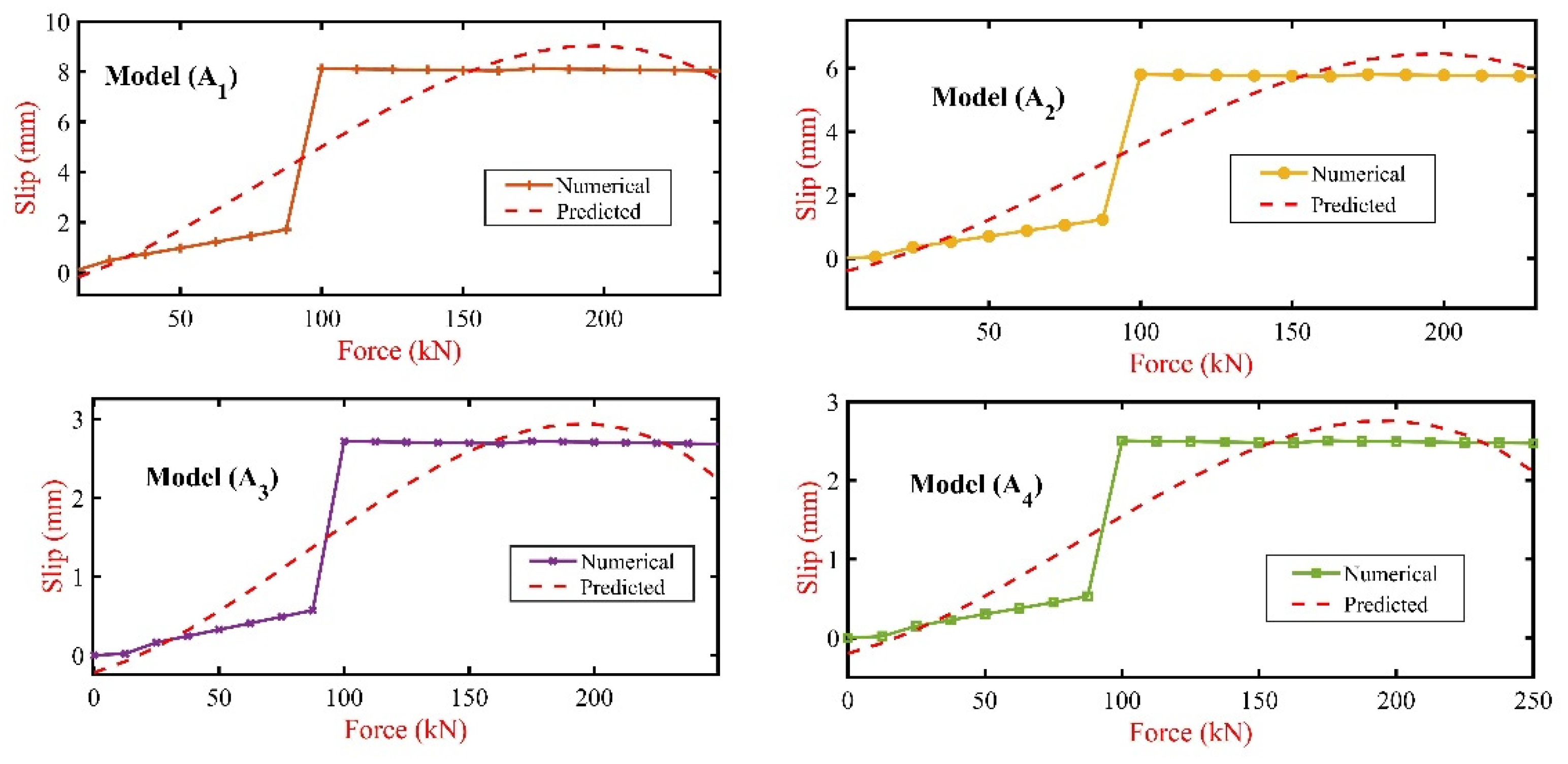 Preprints 102341 g015