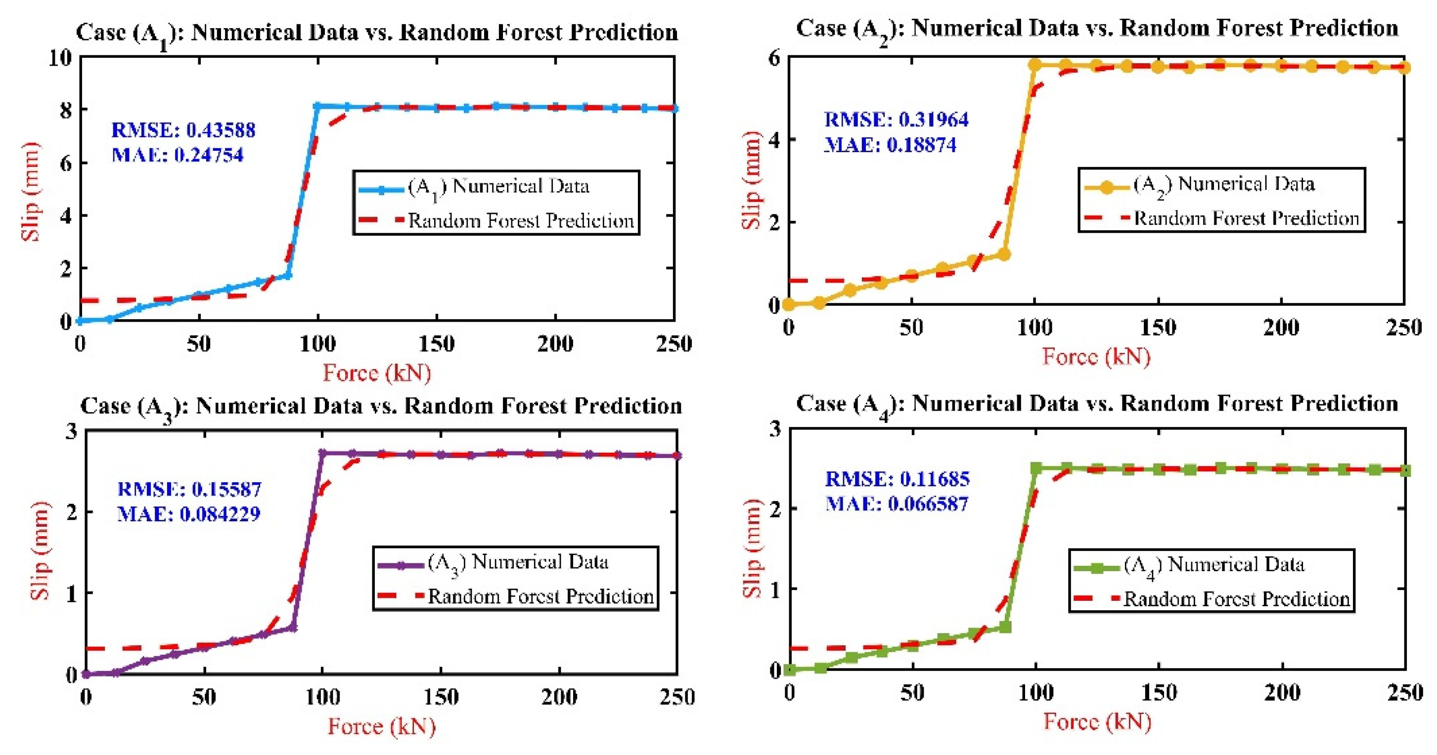 Preprints 102341 g016