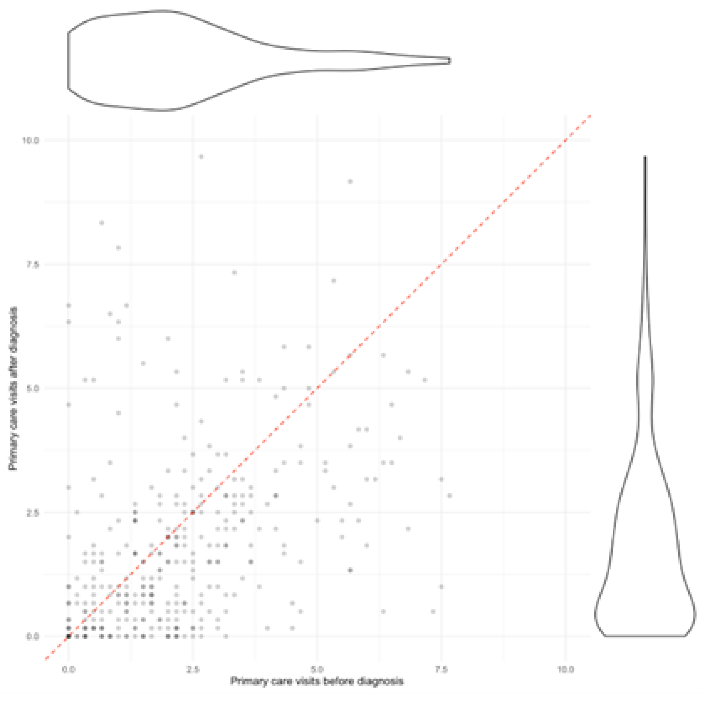 Preprints 99014 g001