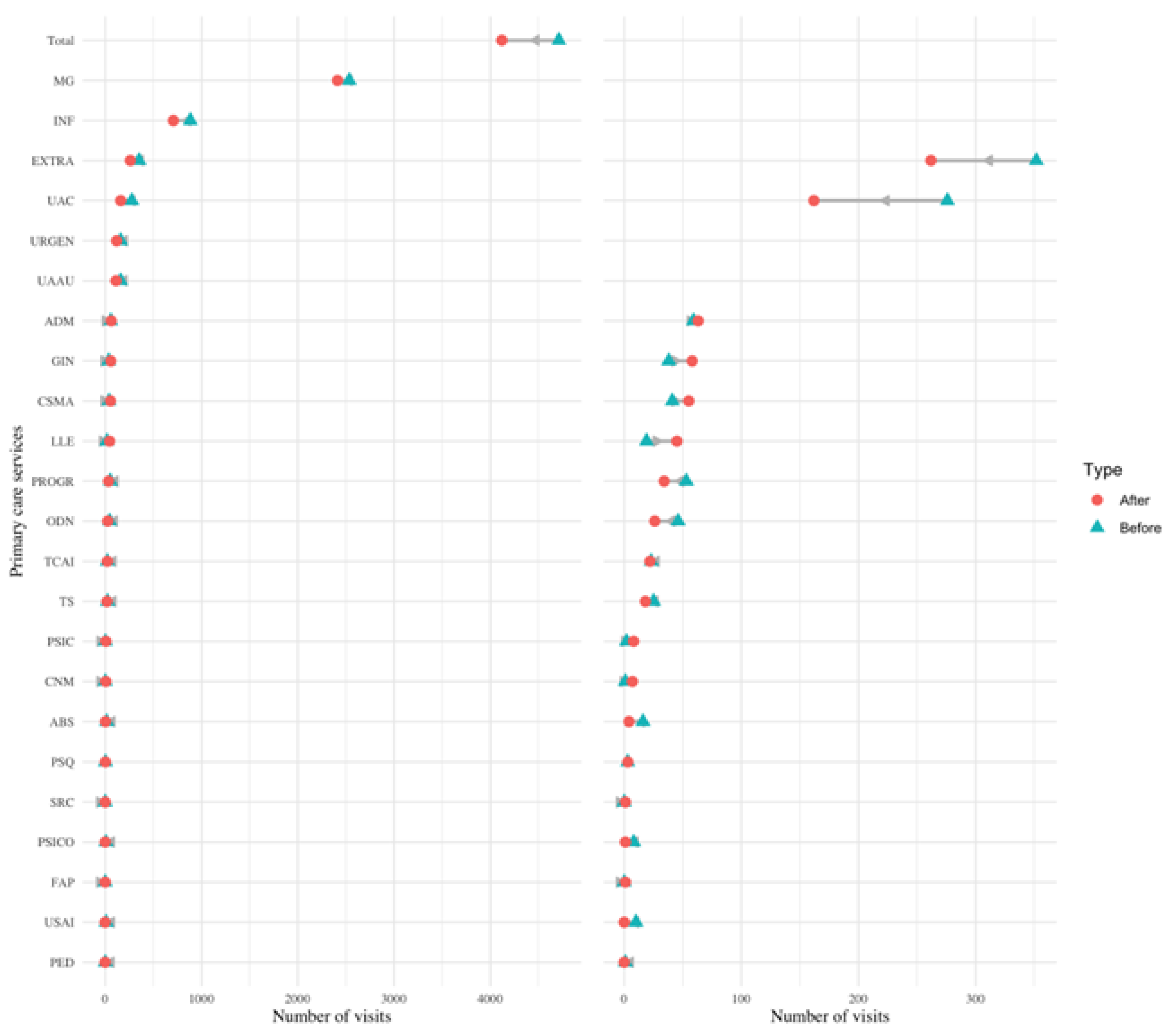 Preprints 99014 g002