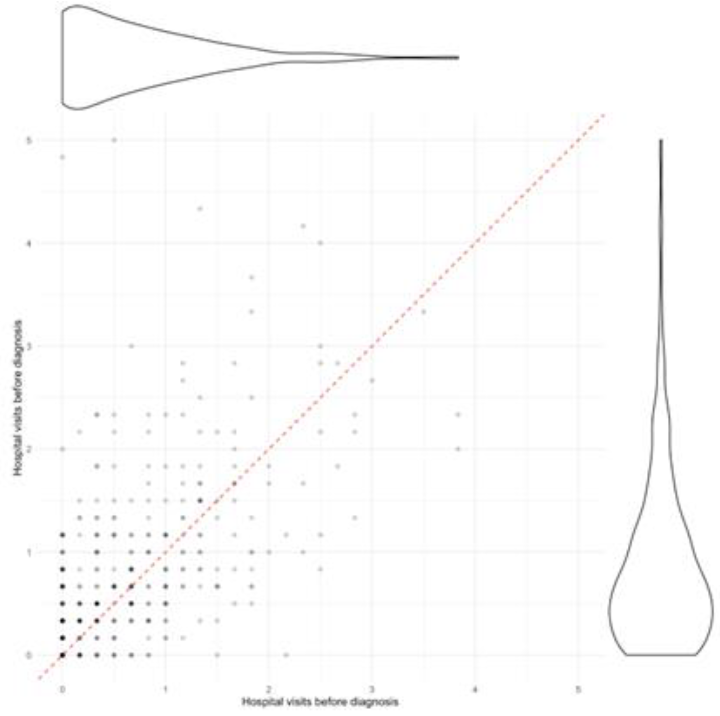 Preprints 99014 g003