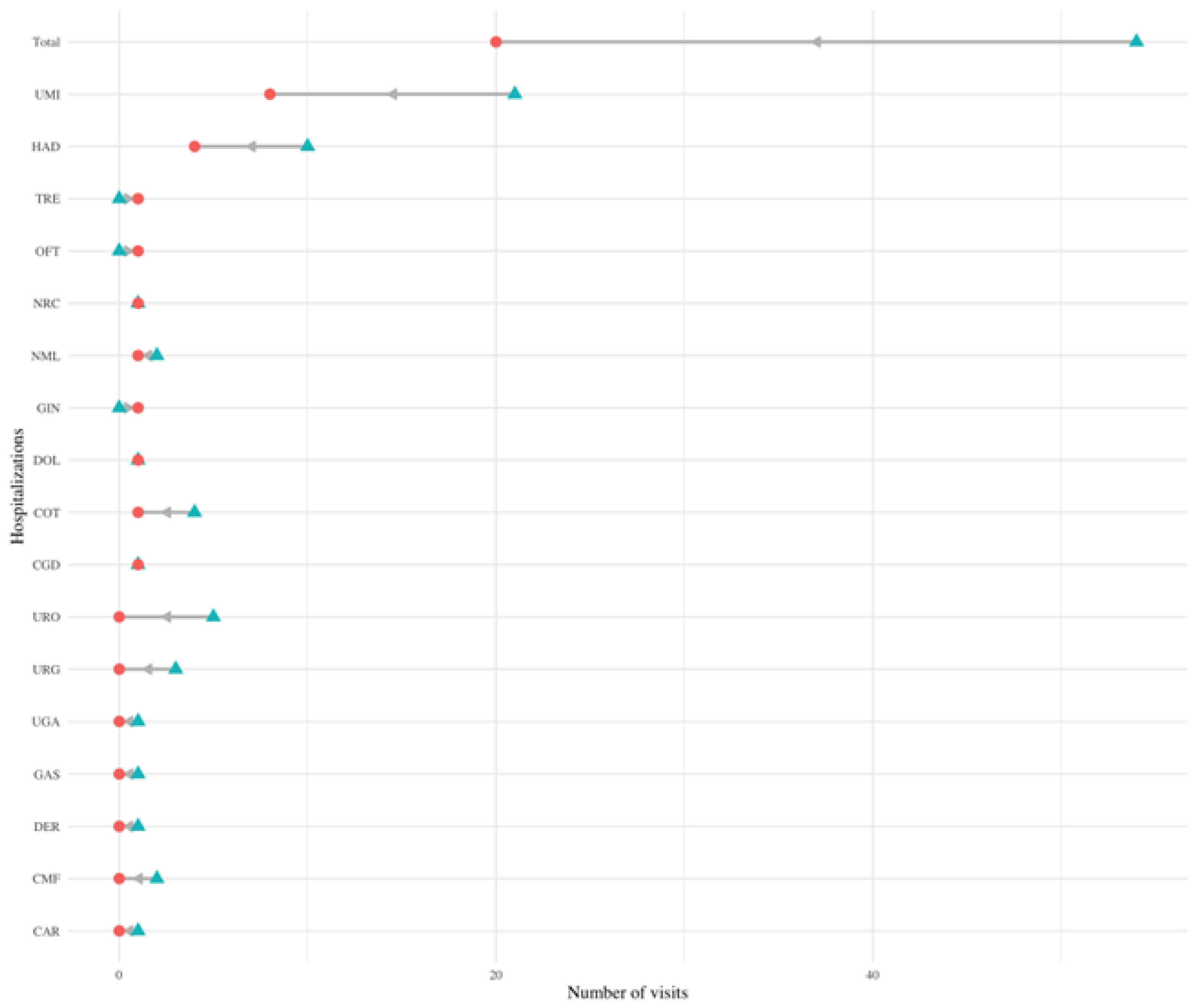 Preprints 99014 g005