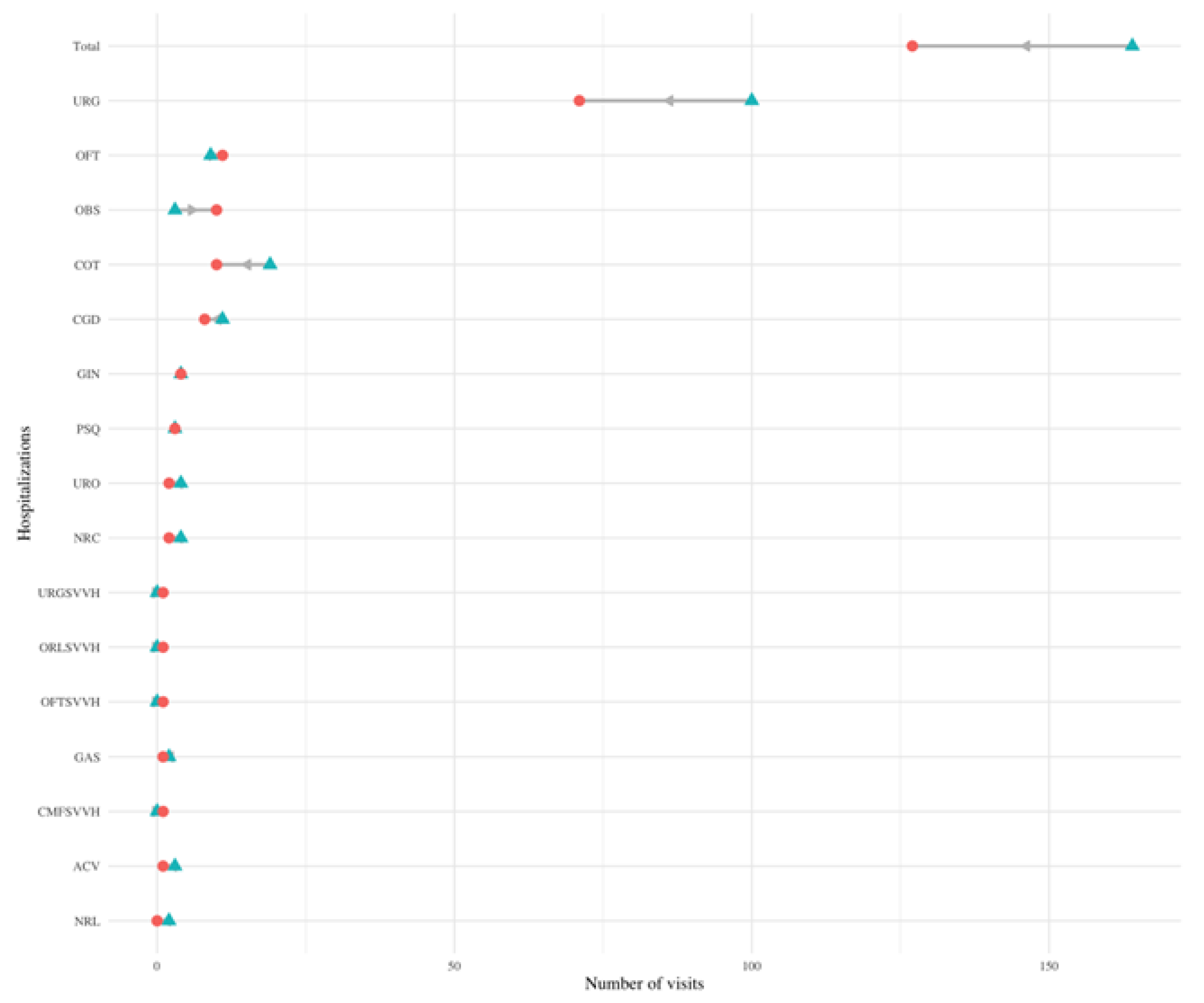 Preprints 99014 g006