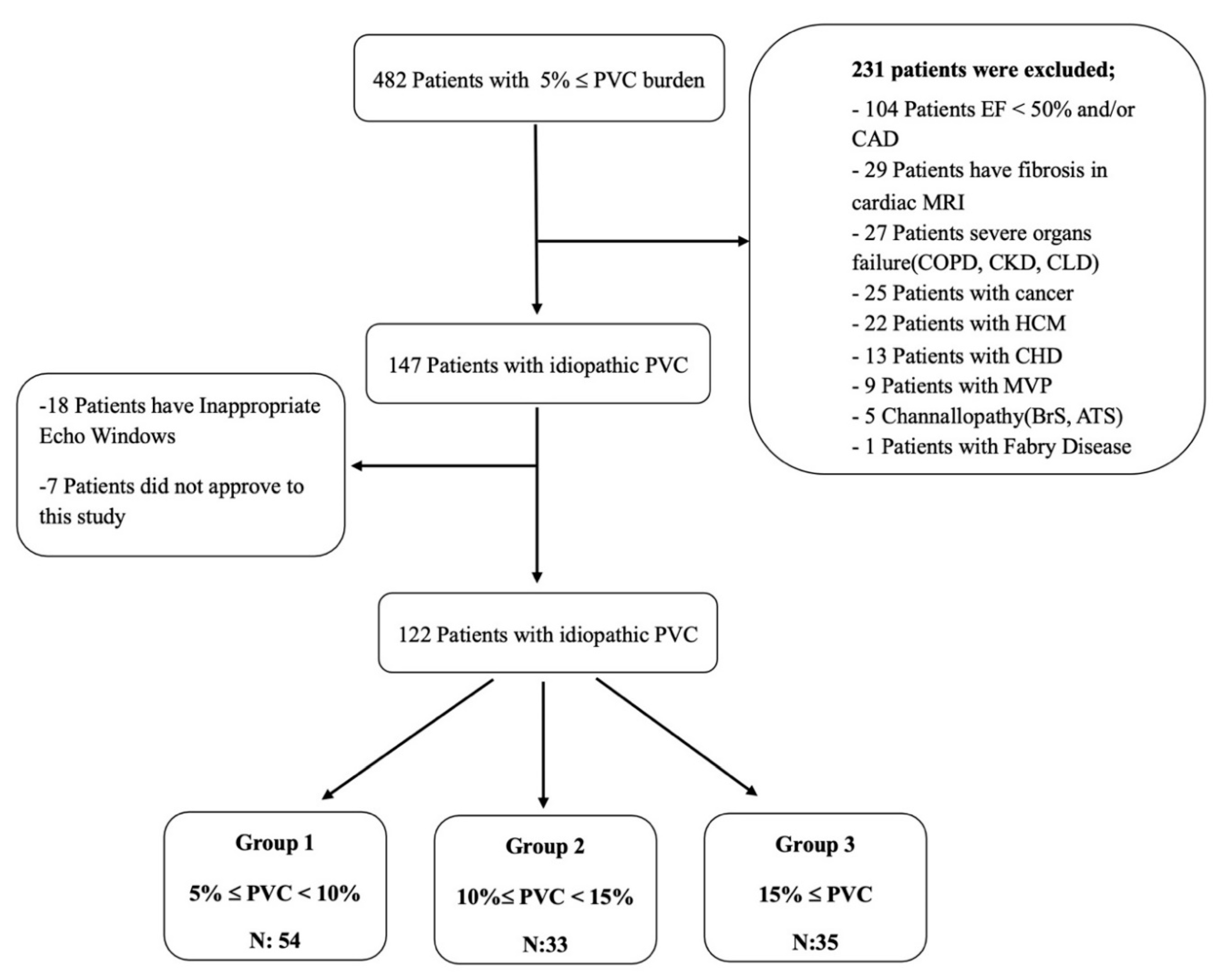 Preprints 97544 g001