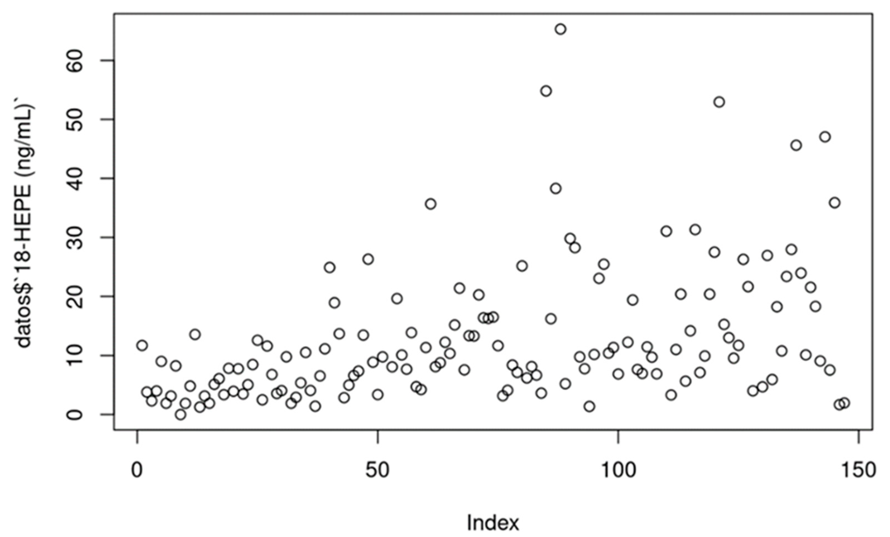 Preprints 113743 g005