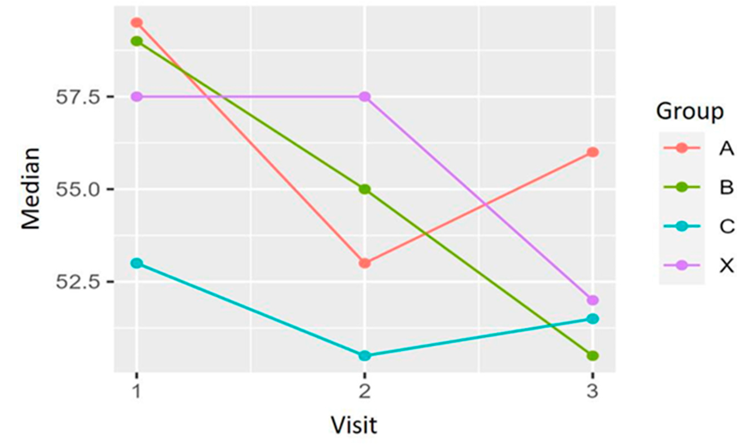 Preprints 113743 g010