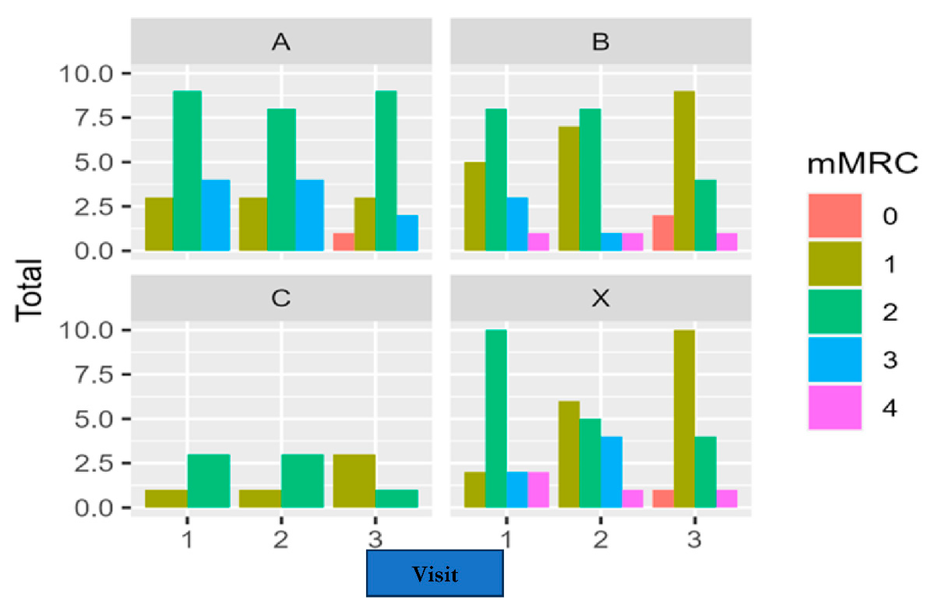 Preprints 113743 g011