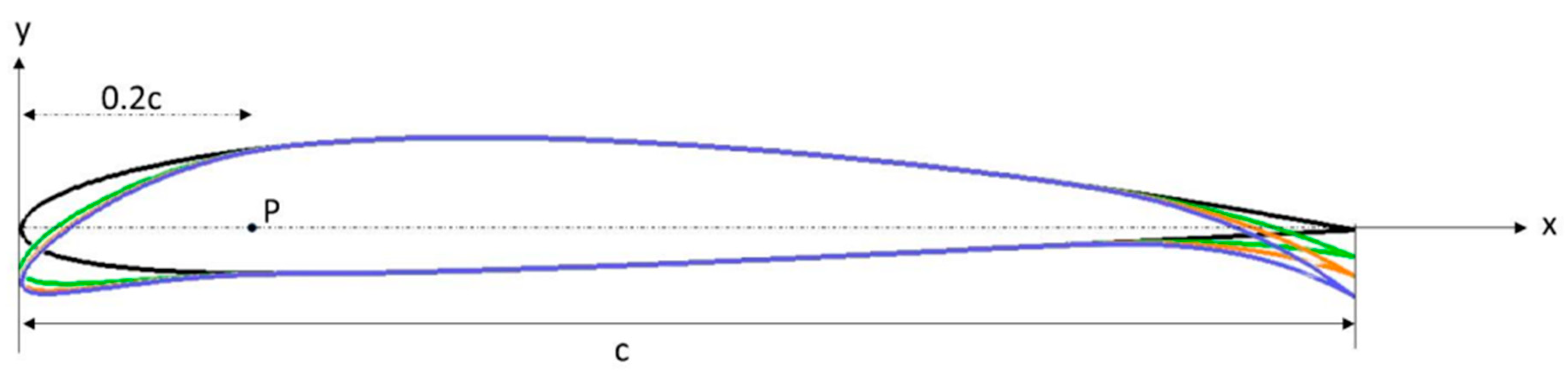 Preprints 94255 g002