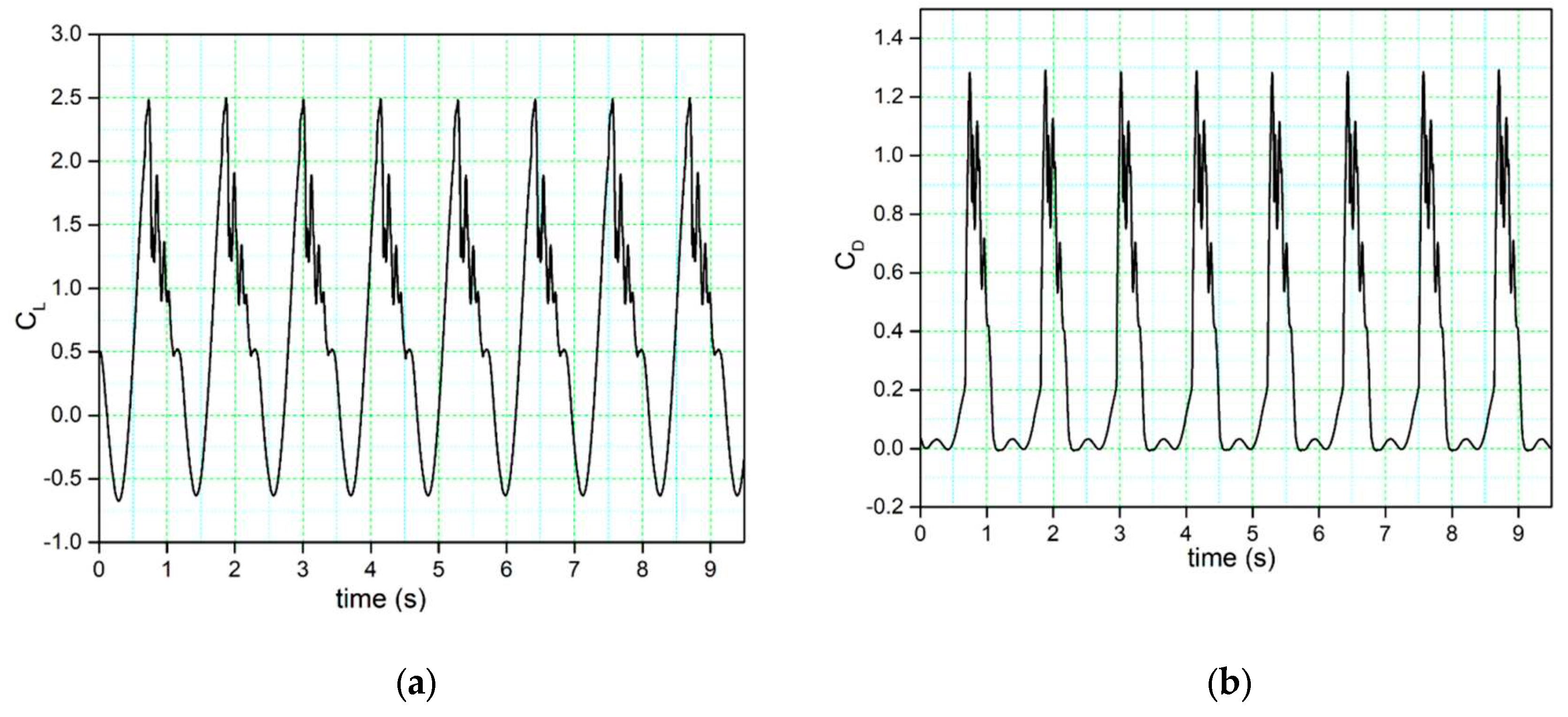 Preprints 94255 g005