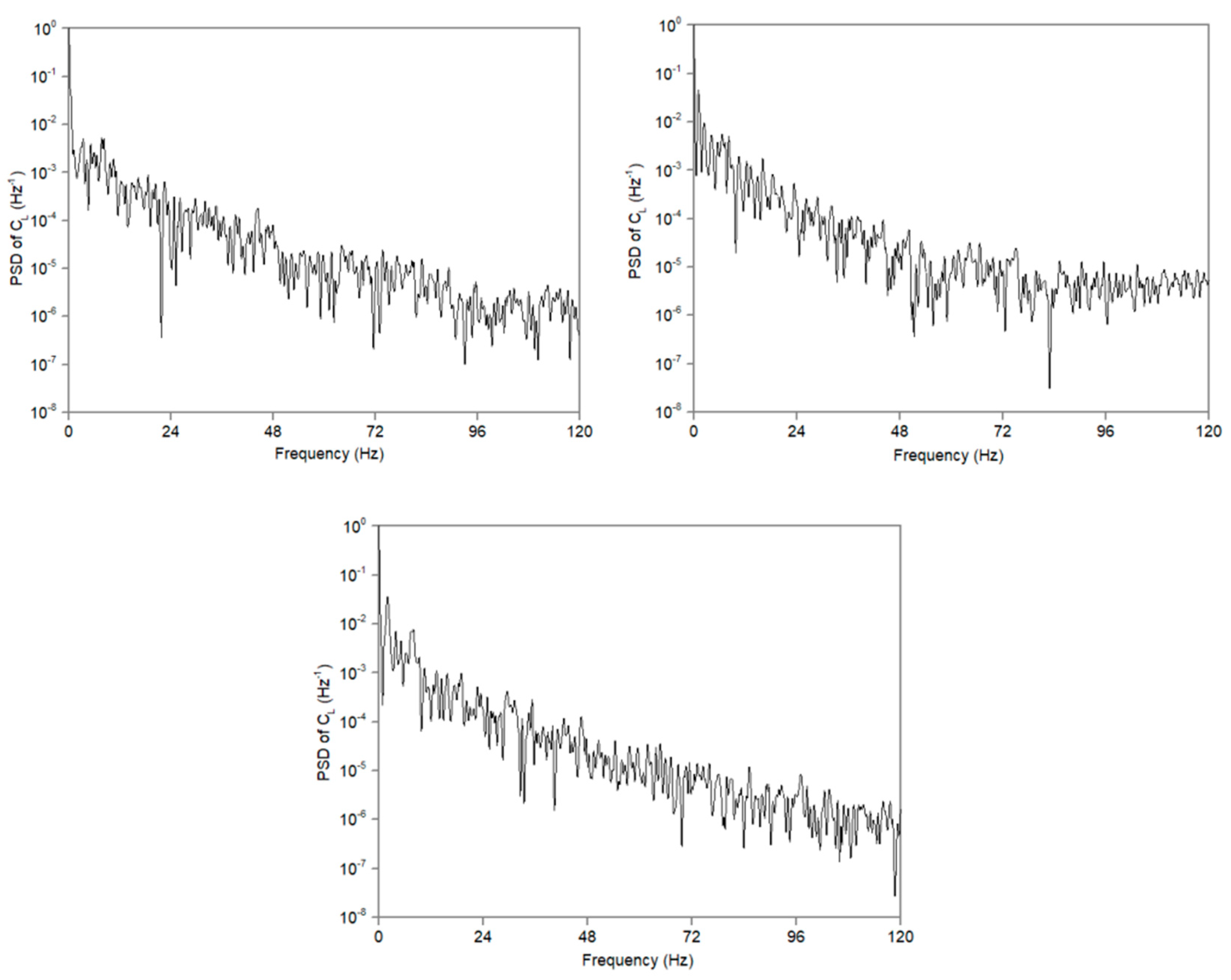 Preprints 94255 g009