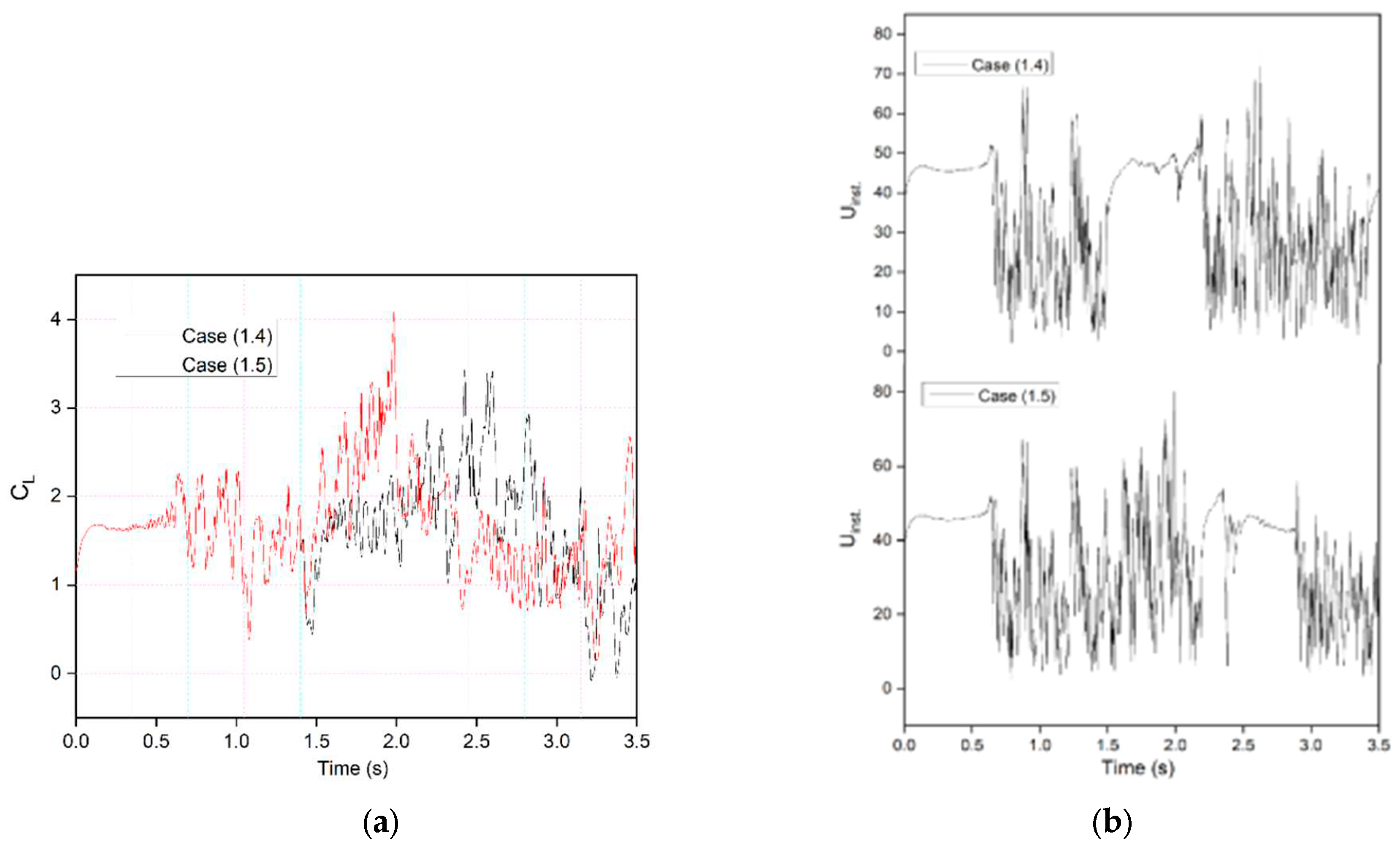 Preprints 94255 g015